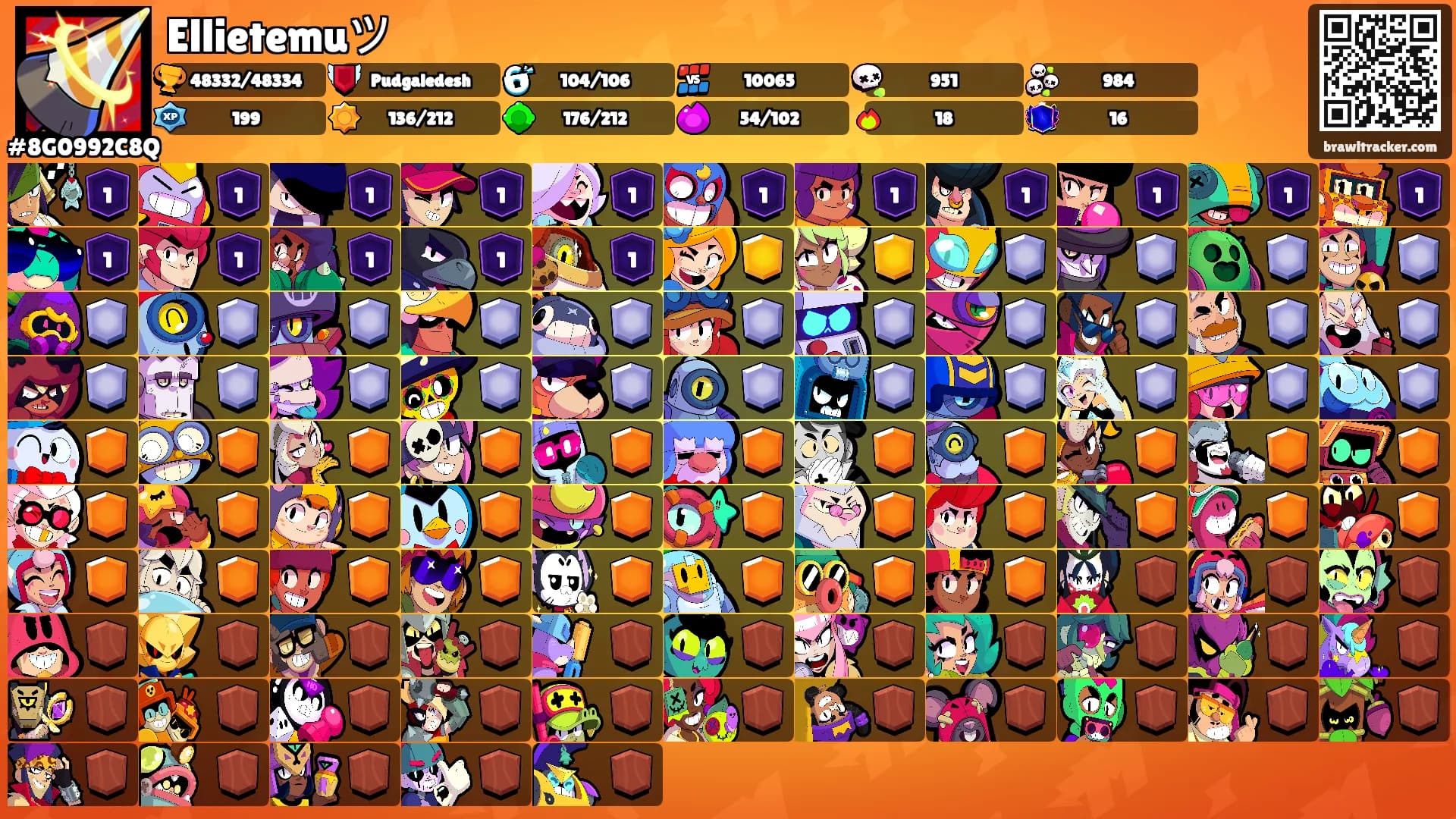 Ellietemuツ's Ranks