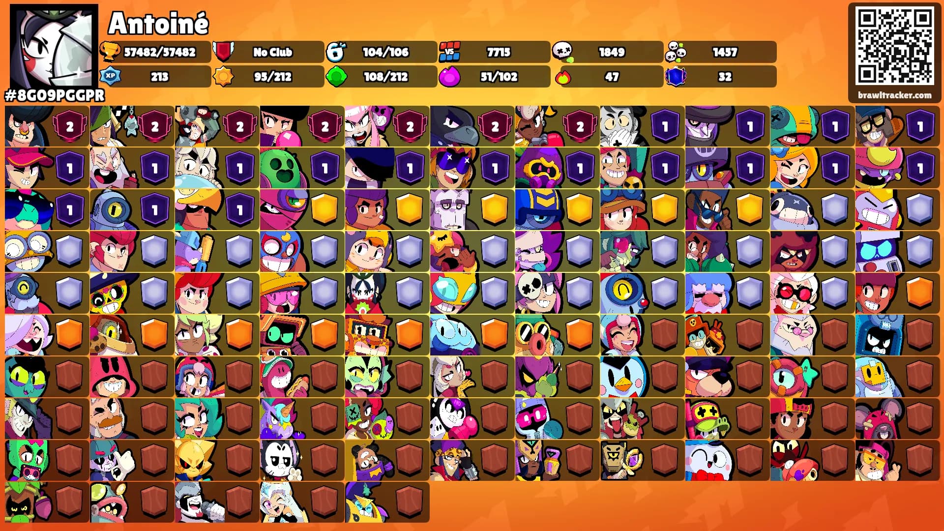 Antoiné's Ranks