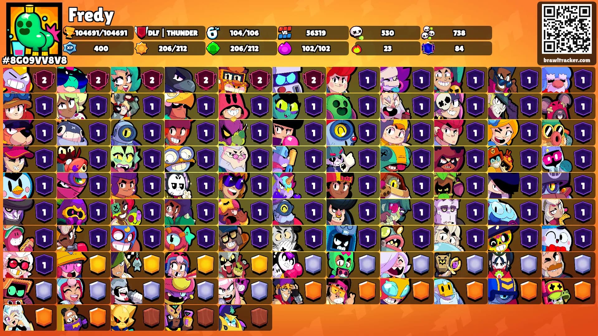 Fredy's Ranks