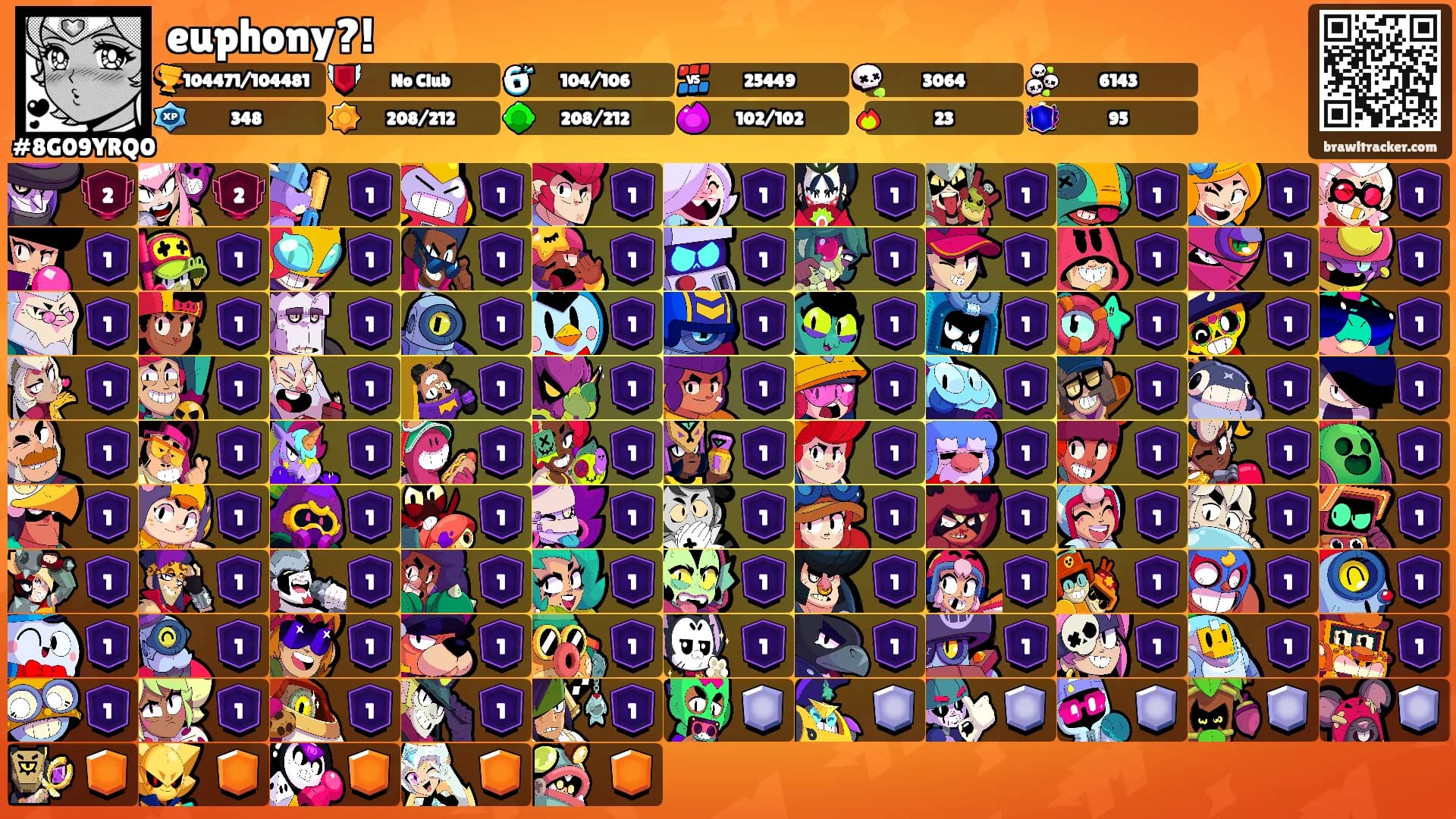euphony?!'s Ranks