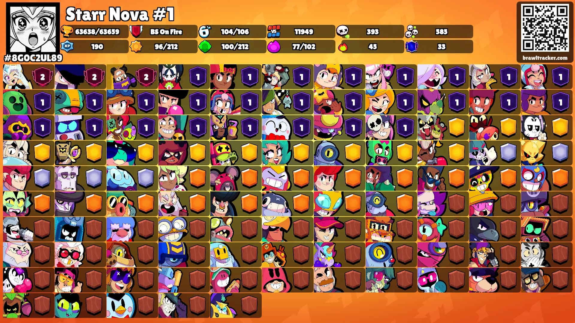 Starr Nova #1's Ranks