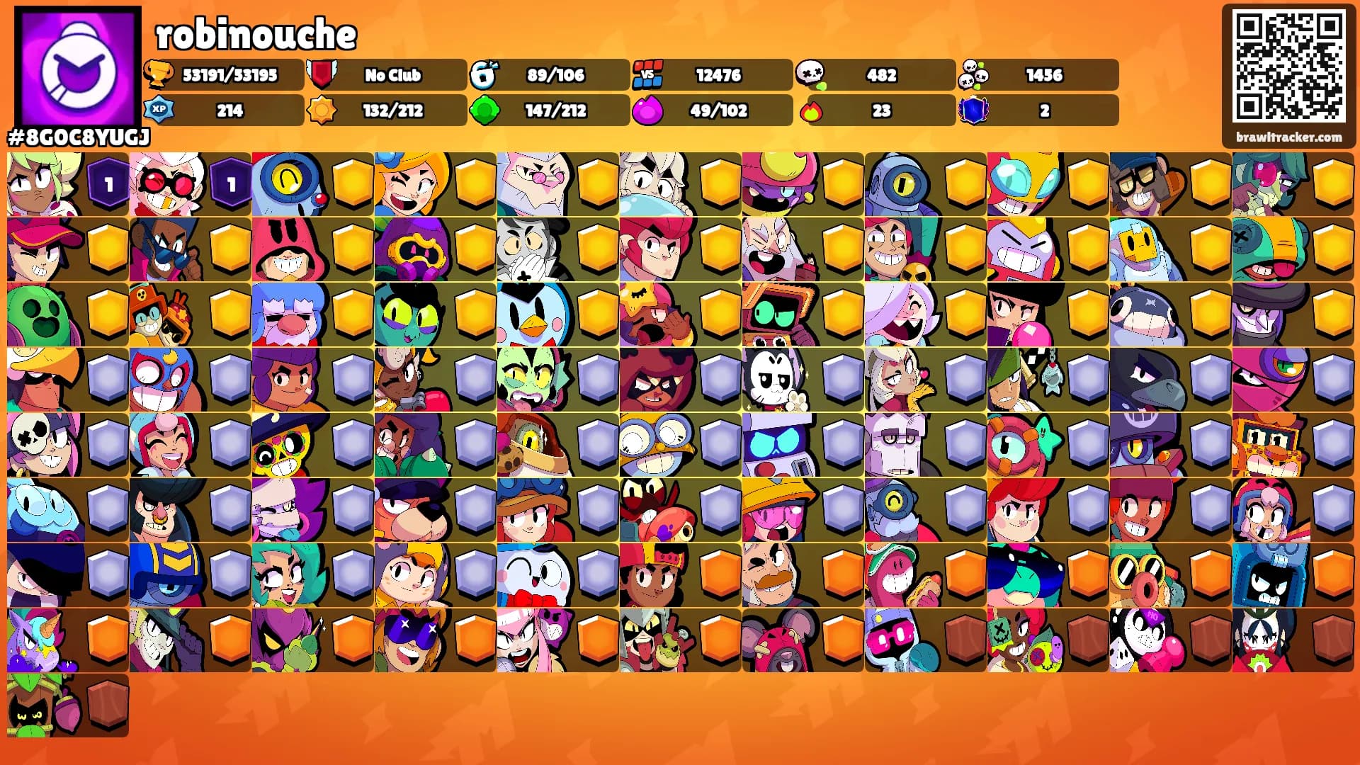 robinouche's Ranks