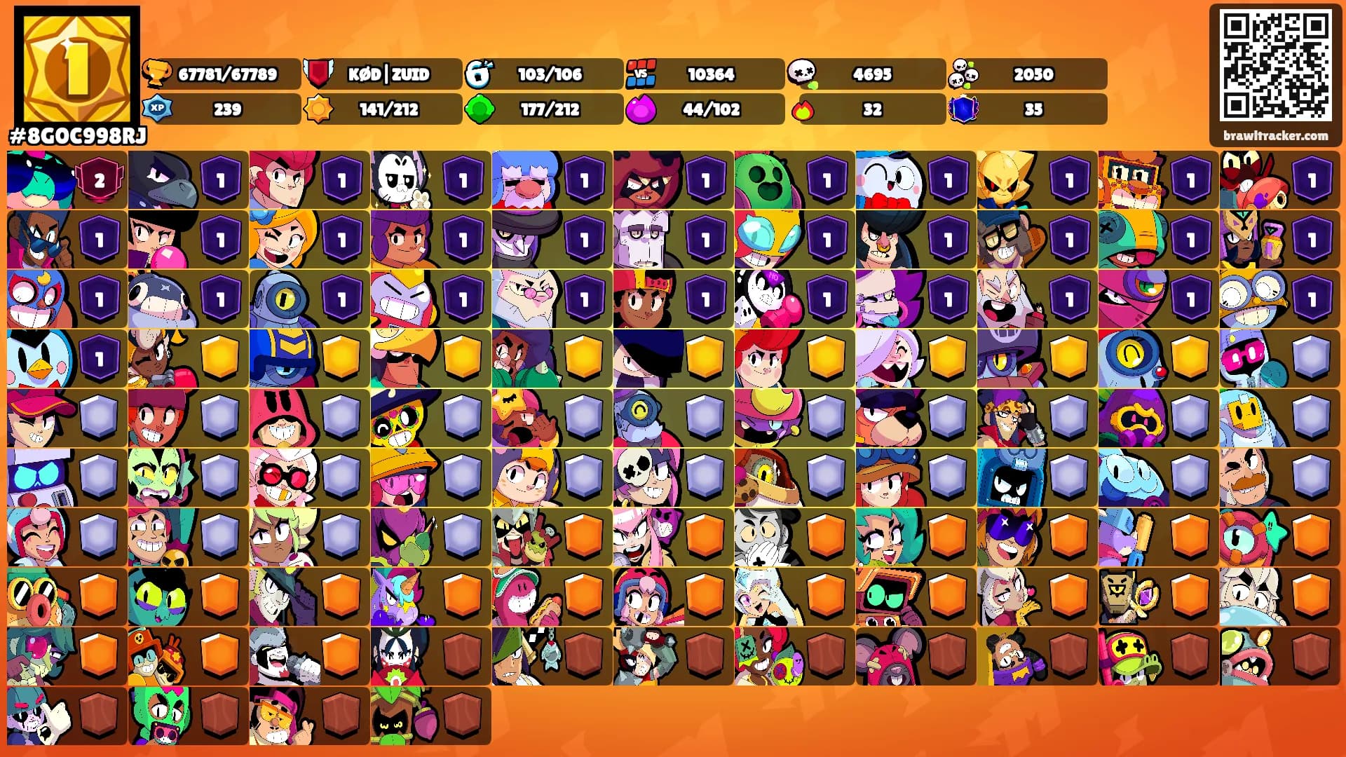 ⠀⠀⠀'s Ranks