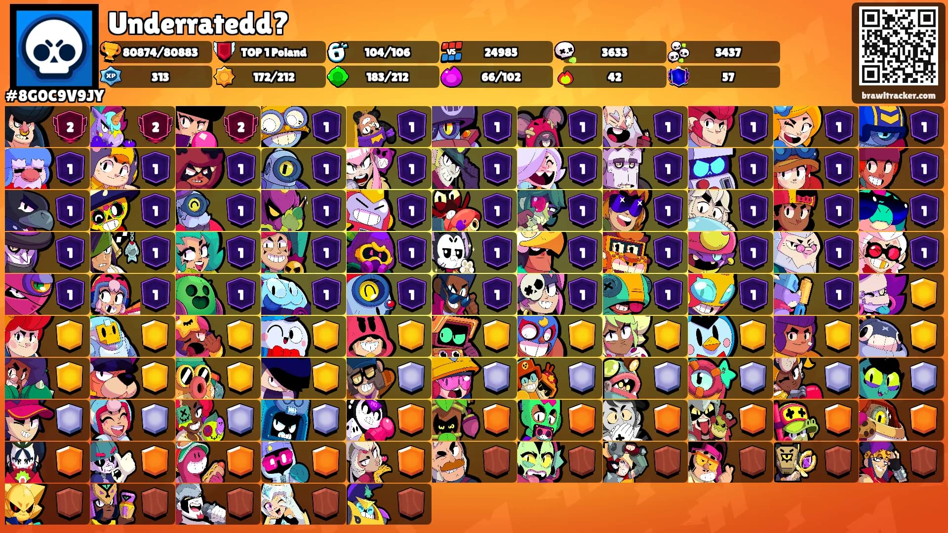 Underratedd?'s Ranks