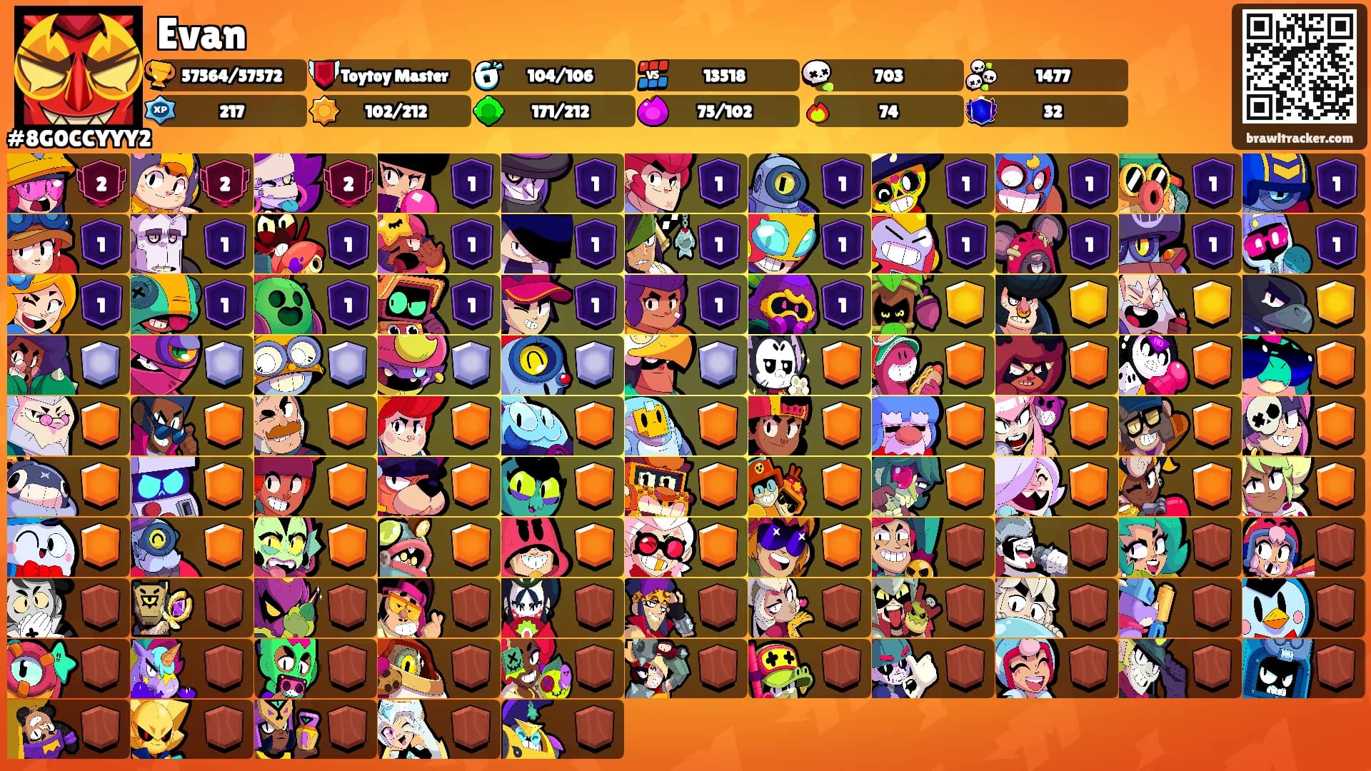 Evan's Ranks