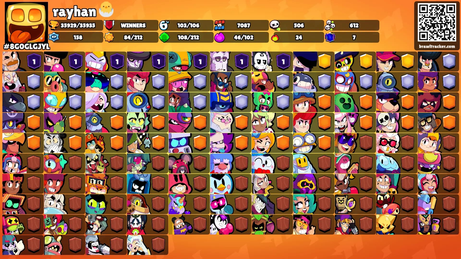 rayhan 🐣's Ranks