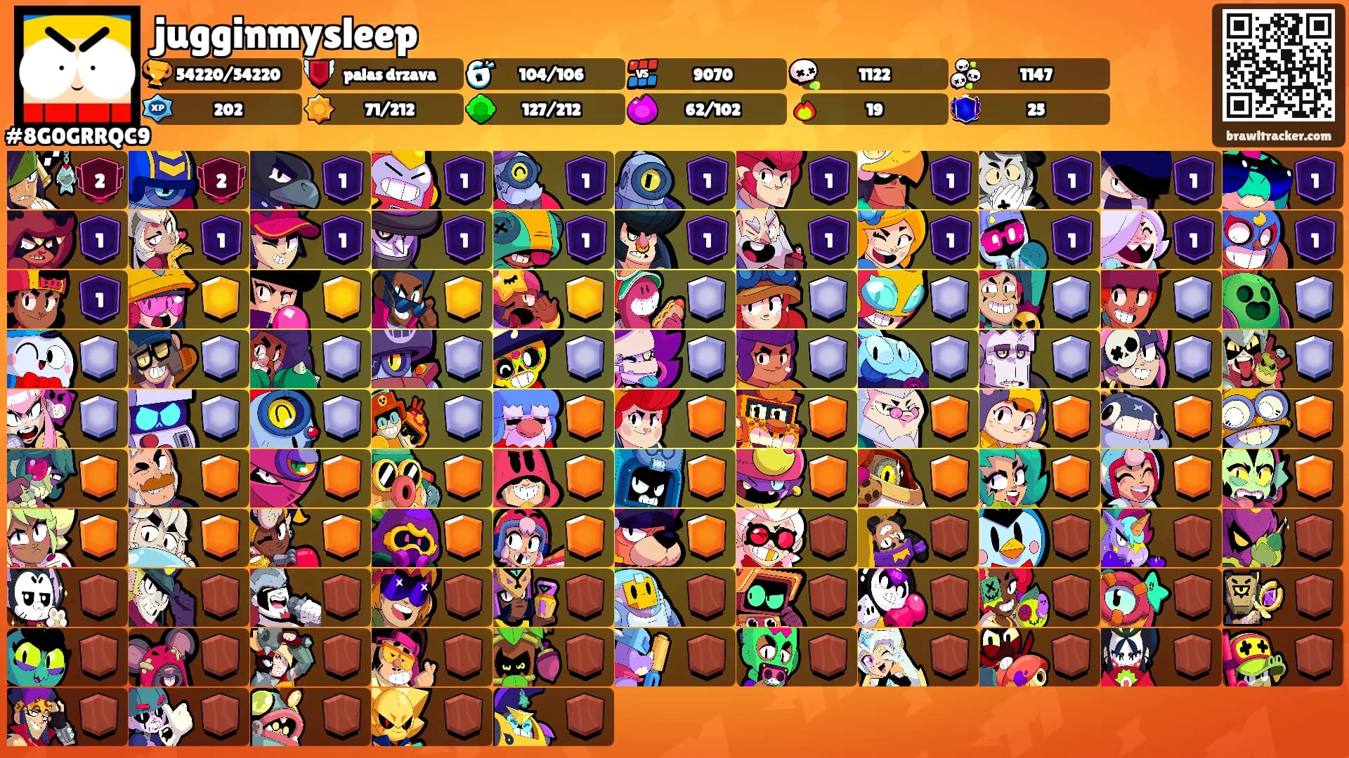 jugginmysleep's Ranks