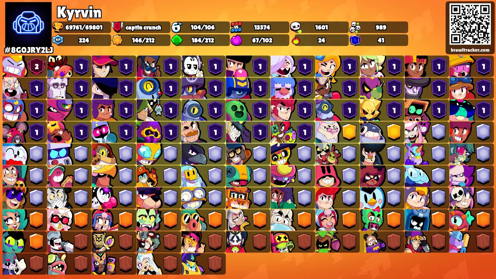 Kyrvin's Ranks