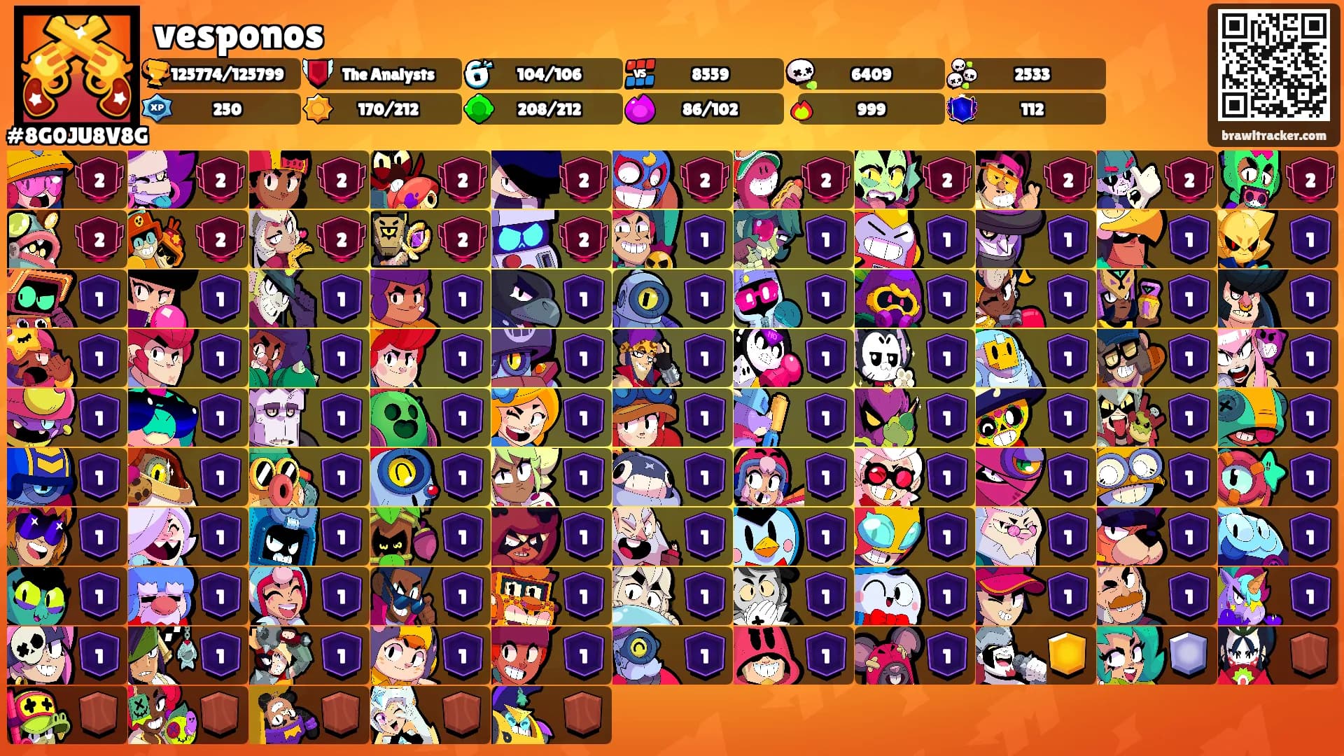 vesponos's Ranks