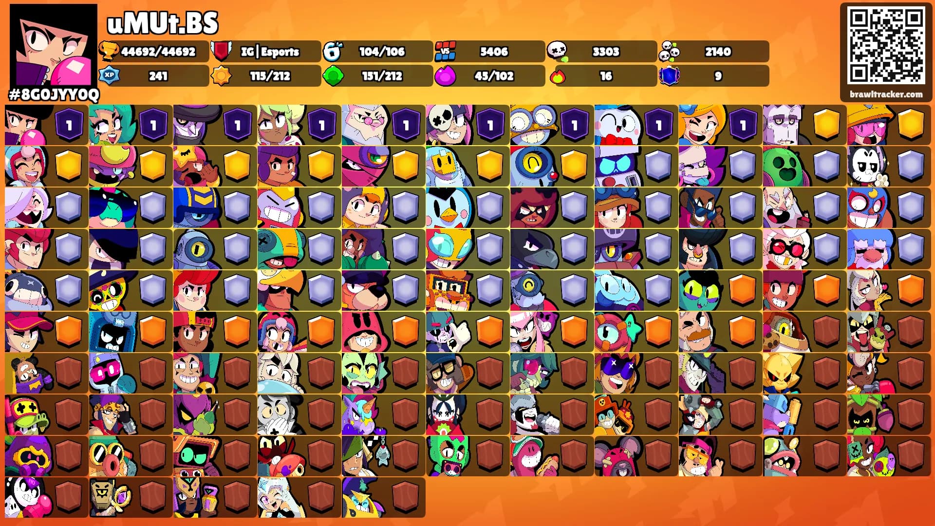 uMUt.BS's Ranks