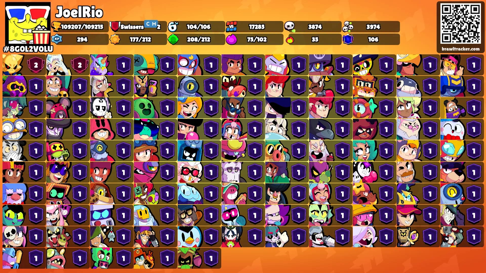 JoelRio's Ranks
