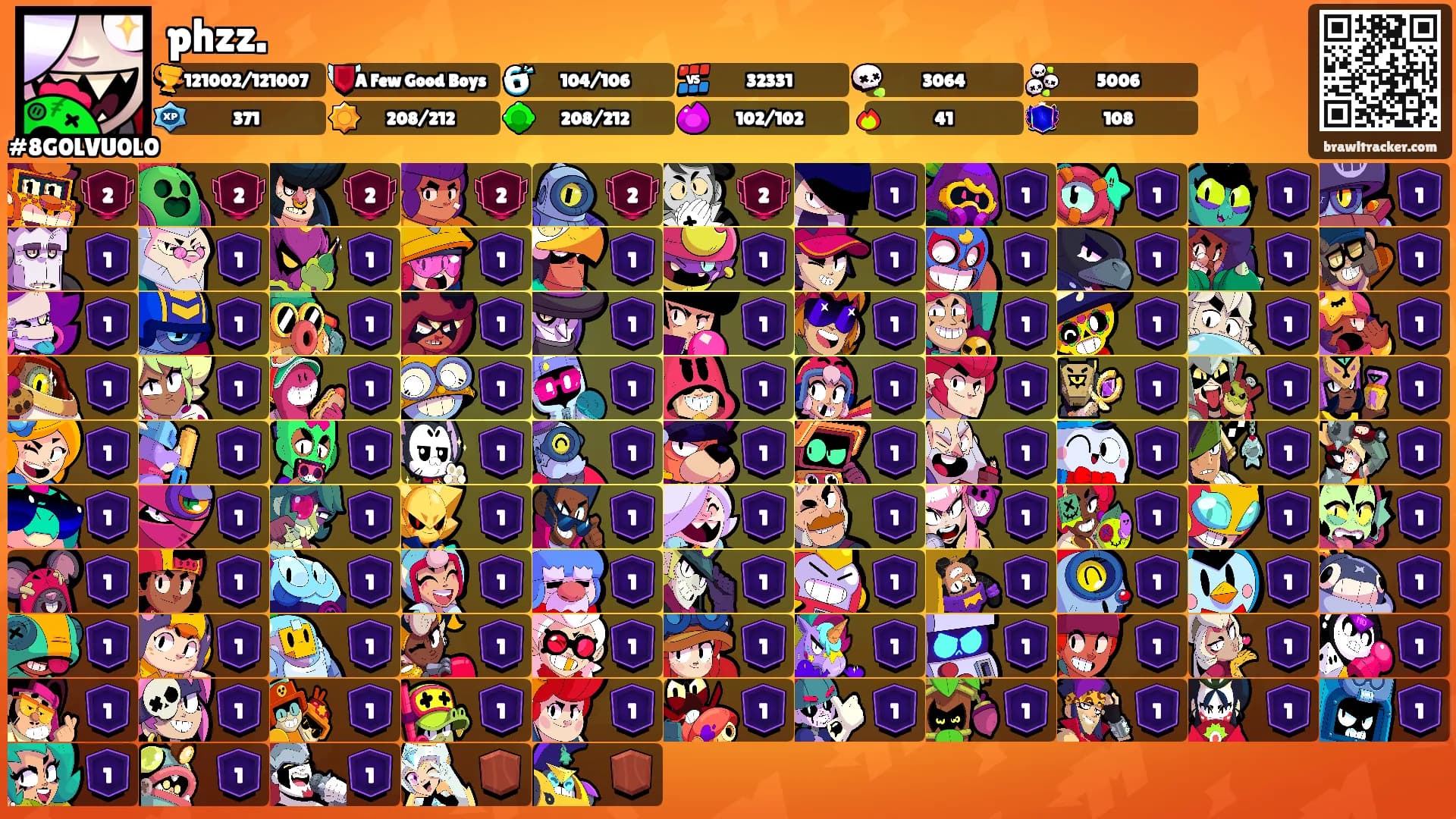 phzz.'s Ranks
