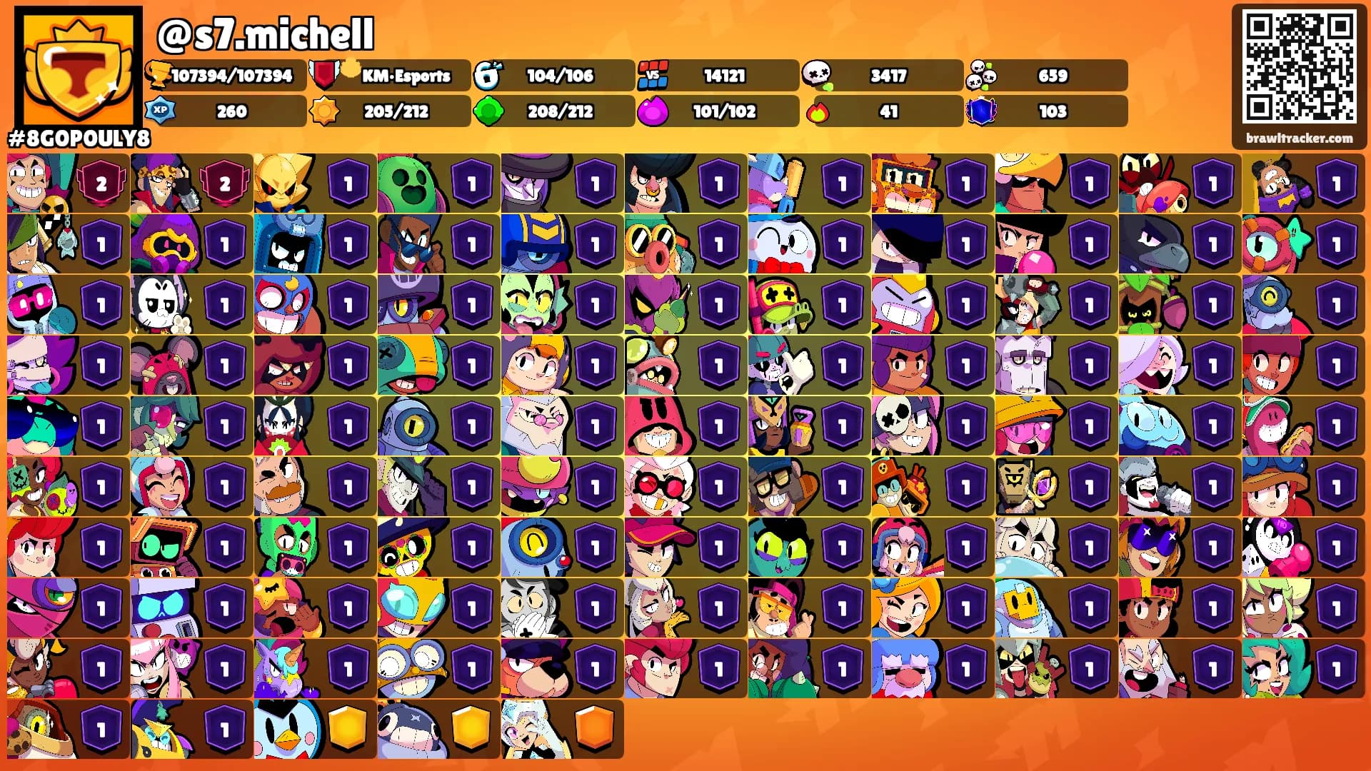 @s7.michell's Ranks