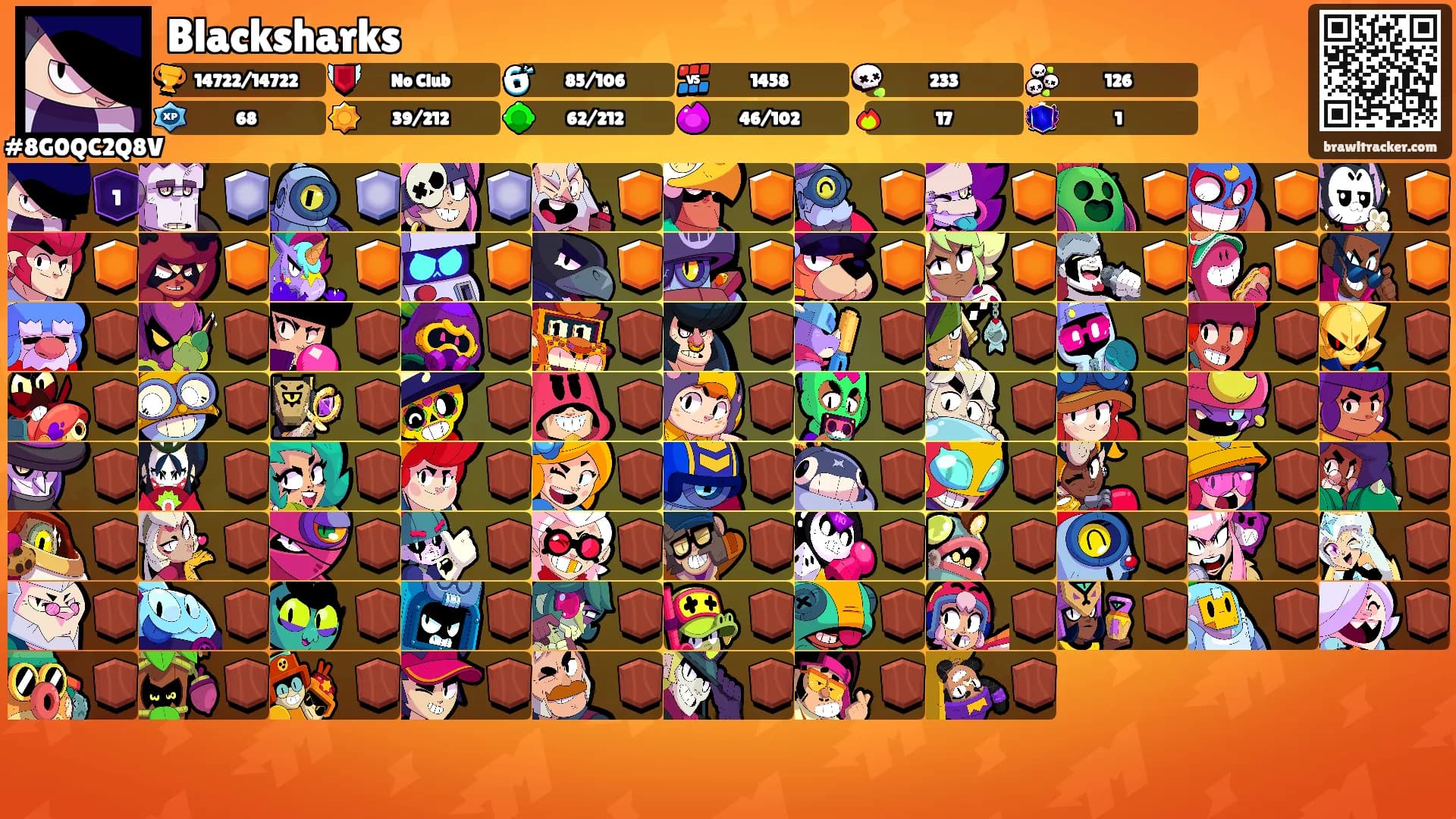 Blacksharks's Ranks