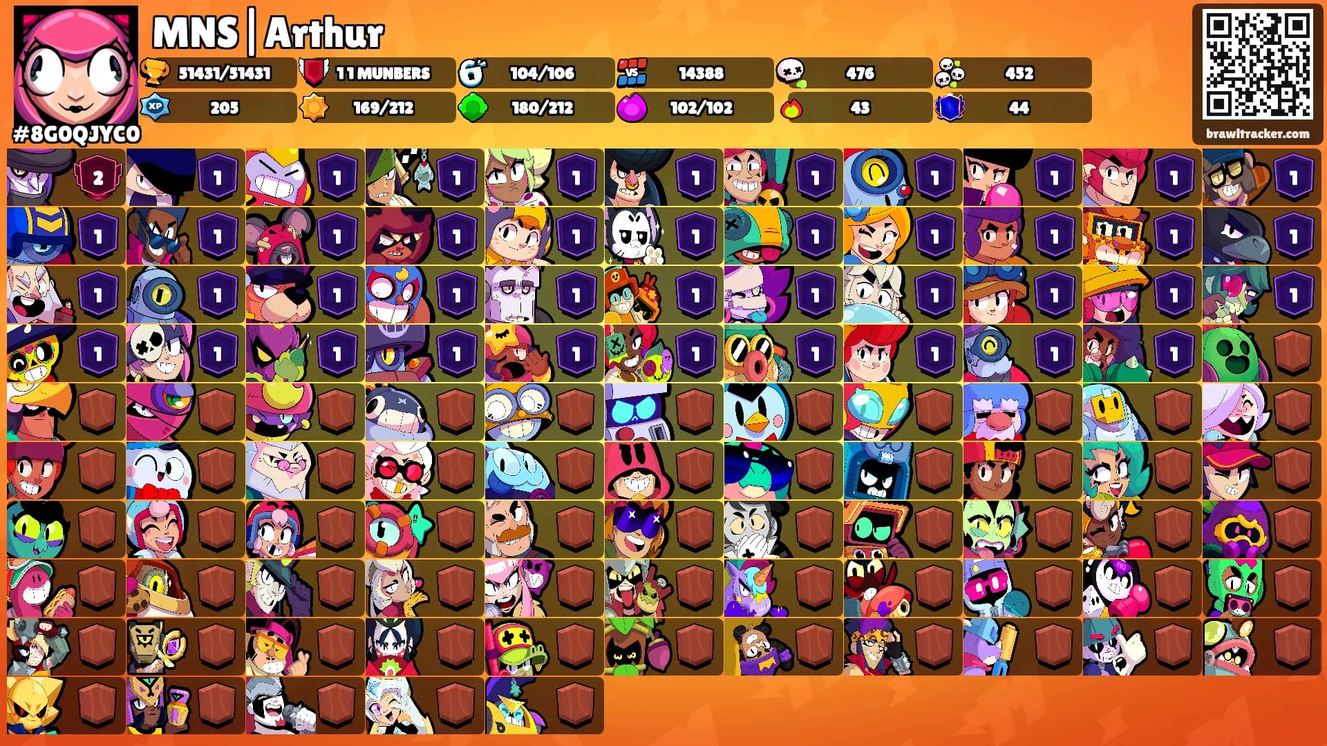 MNS|Arthur's Ranks