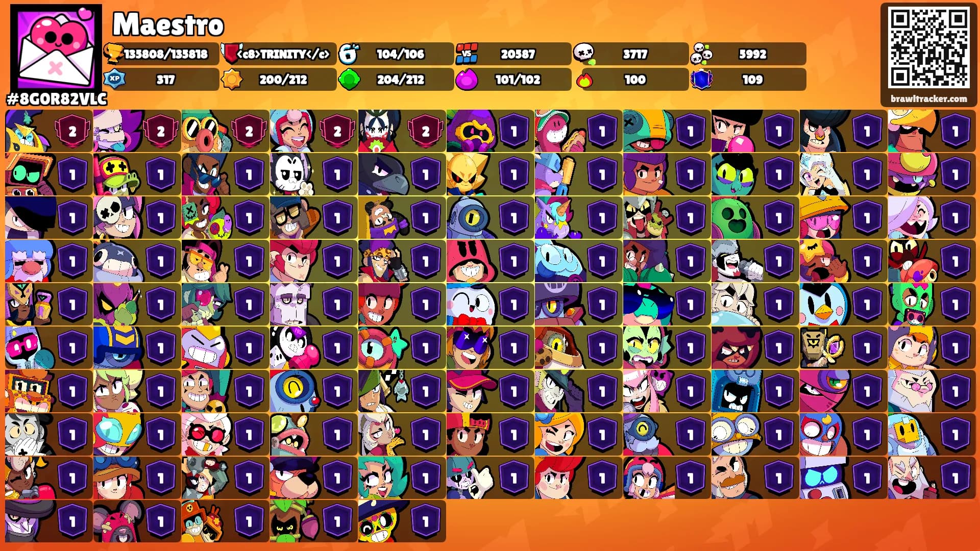 Maestro's Ranks