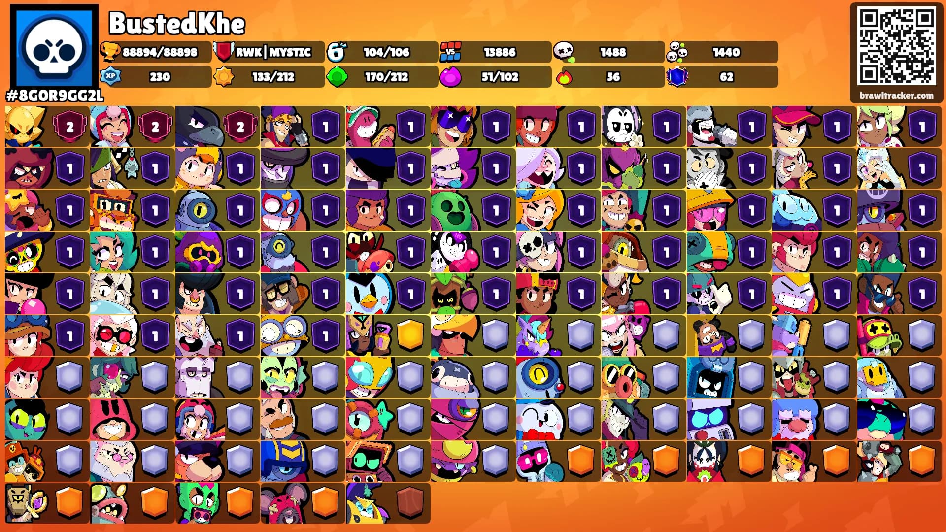 BustedKheꨄ's Ranks