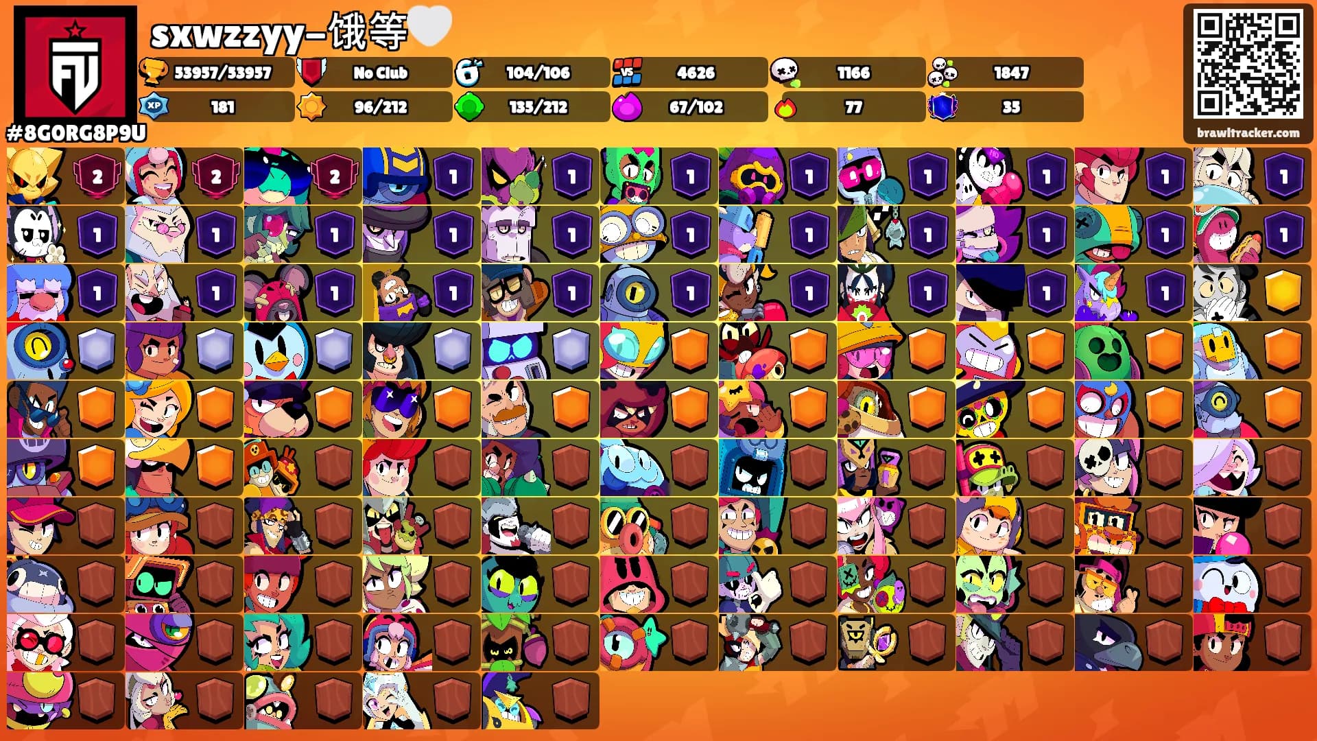 sxwzzyy-饿等🤍's Ranks