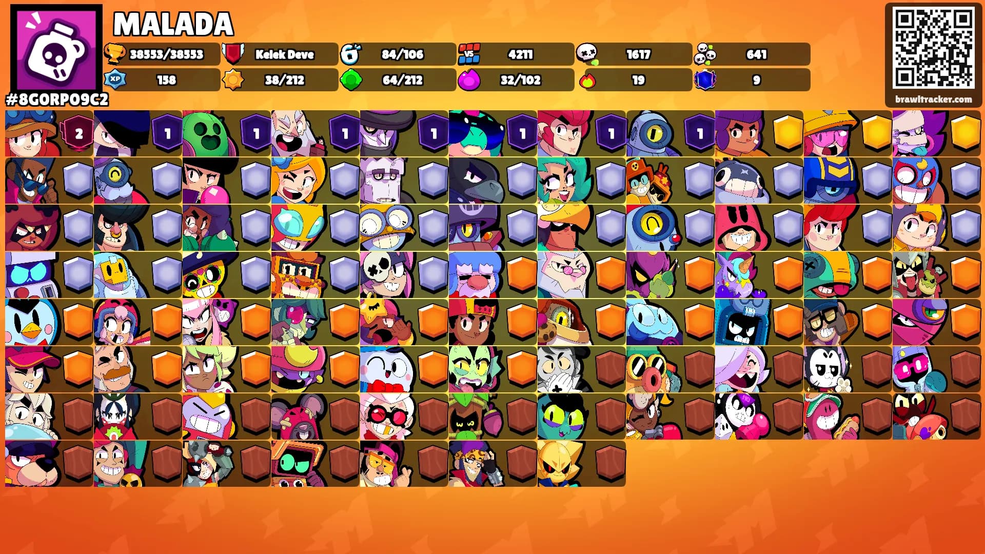 MALADA's Ranks