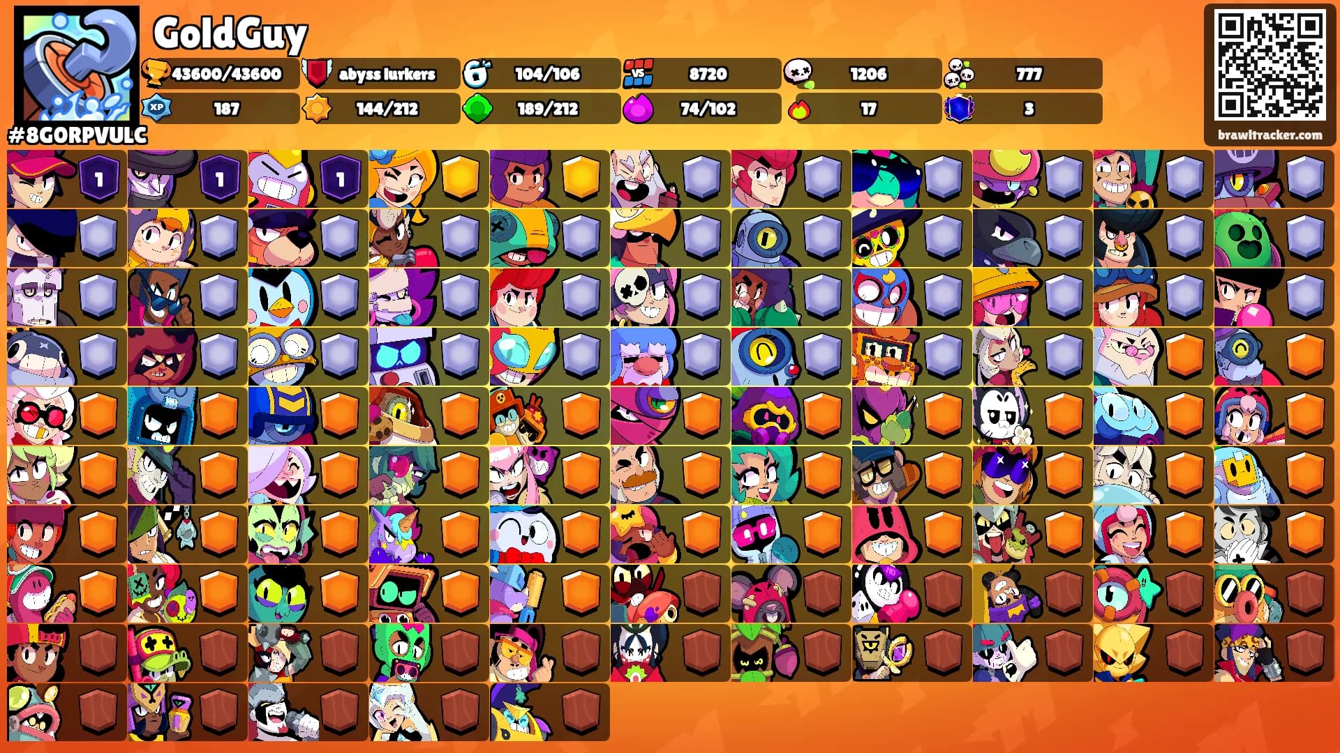 GoldGuy's Ranks
