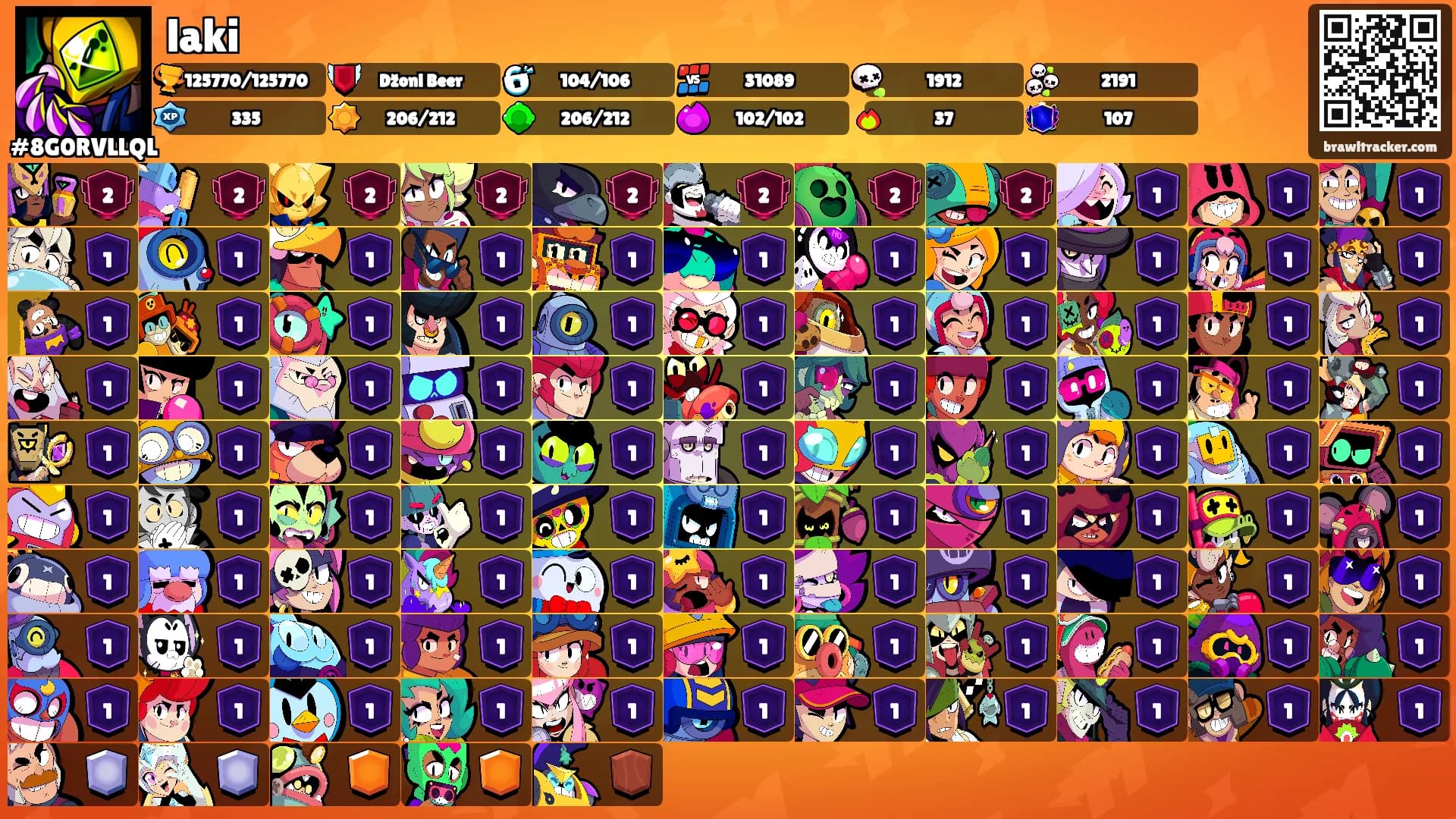 laki's Ranks
