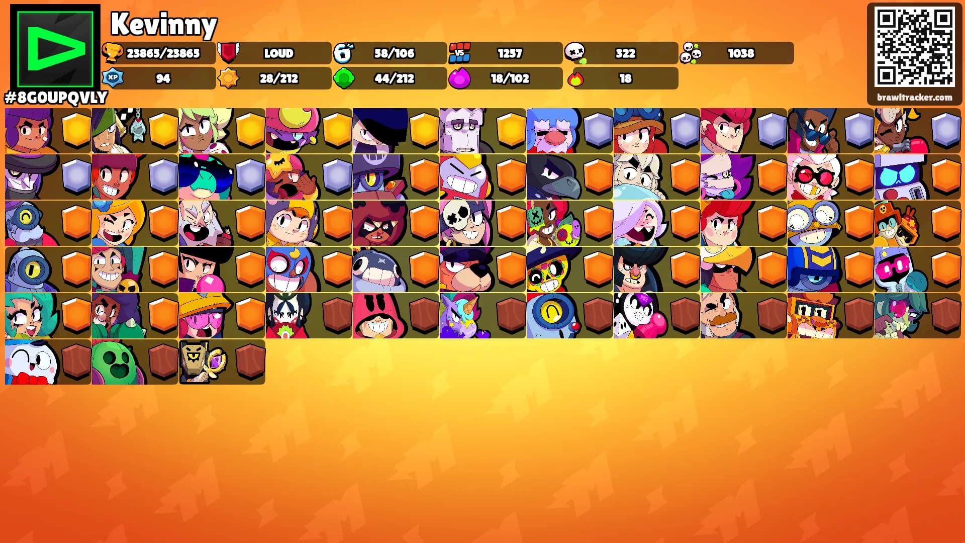 Kevinny's Ranks
