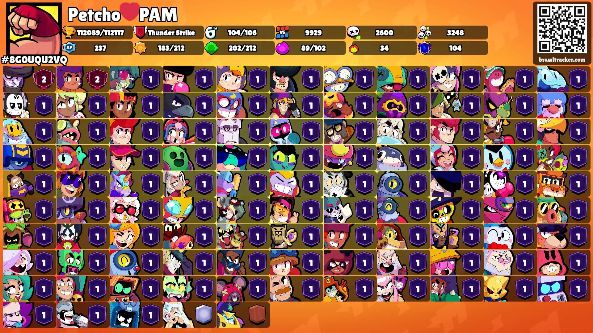Petcho❤️PAM's Ranks