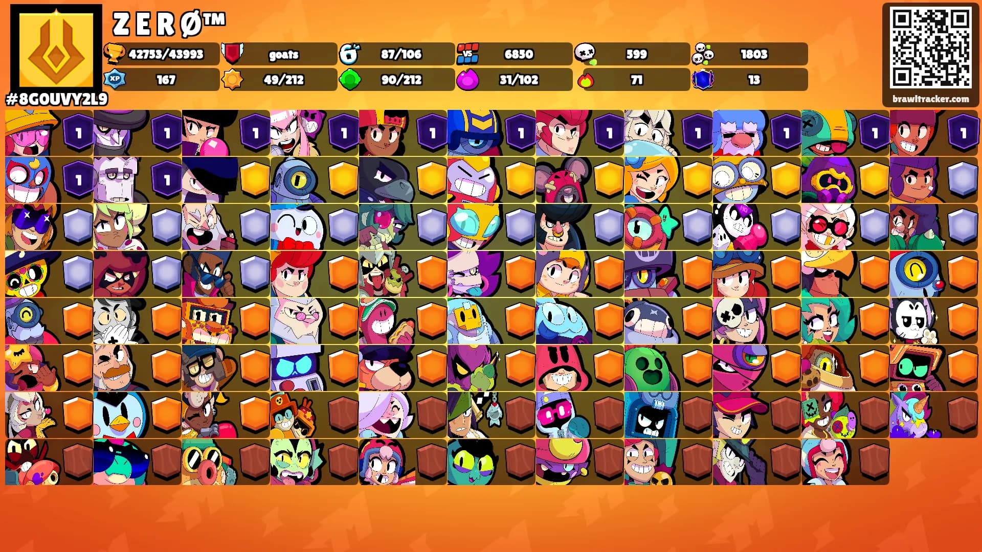Z E R Ø™'s Ranks