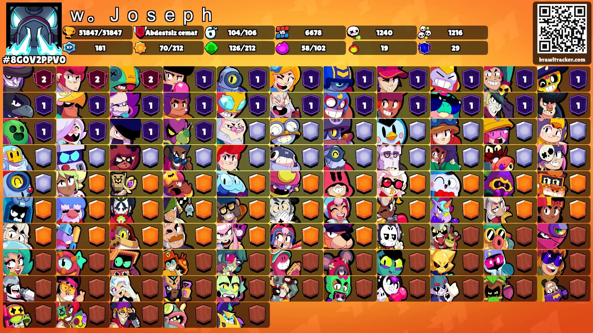 ｗ。Ｊｏｓｅｐｈ's Ranks