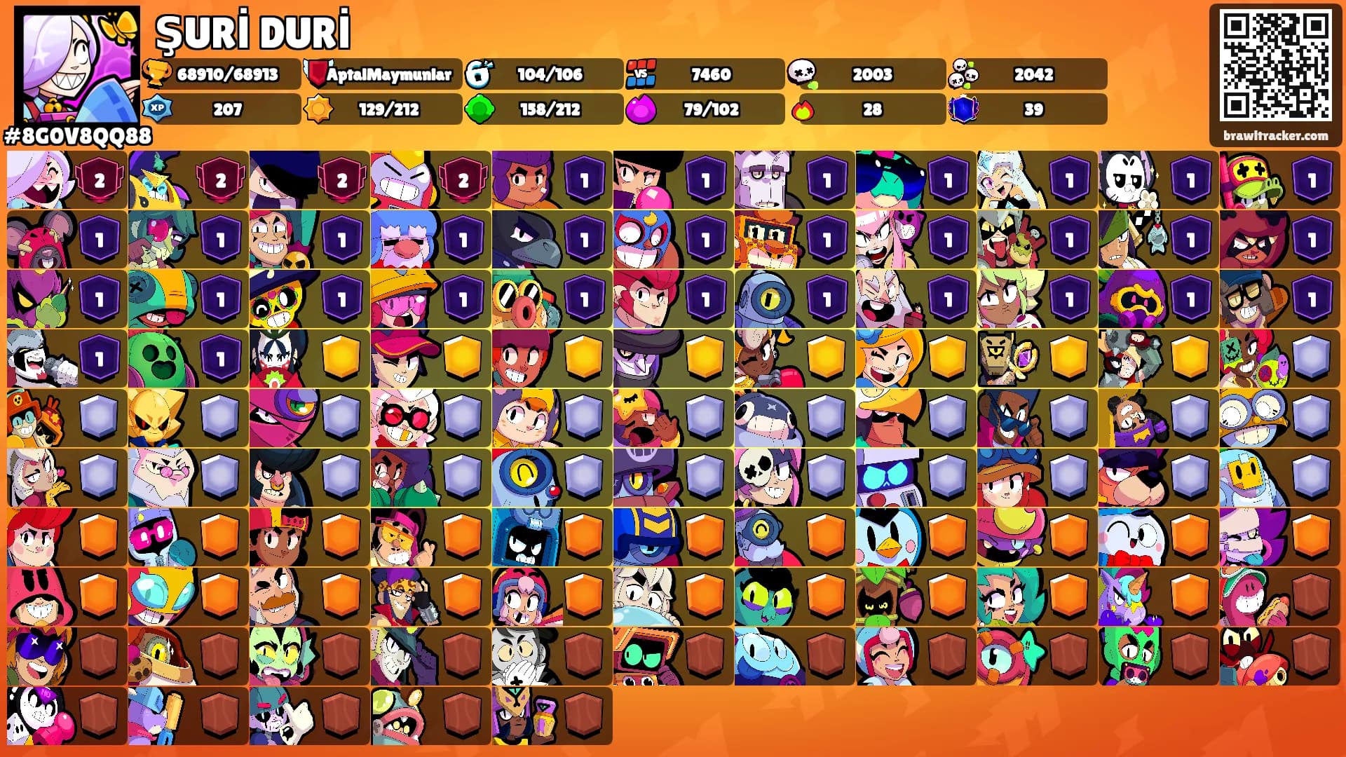 ŞURİ DURİ's Ranks