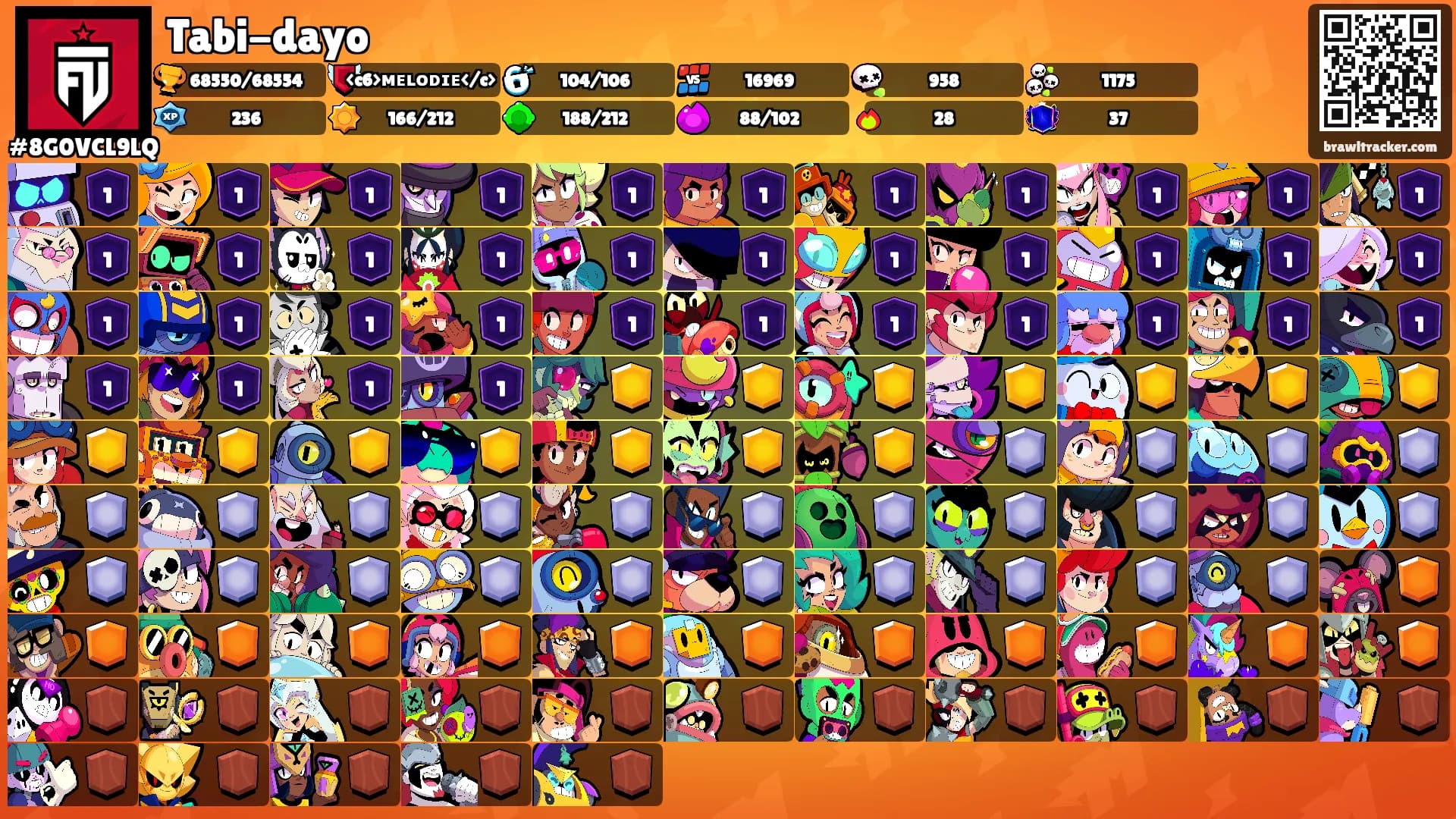 Tabi-dayo's Ranks
