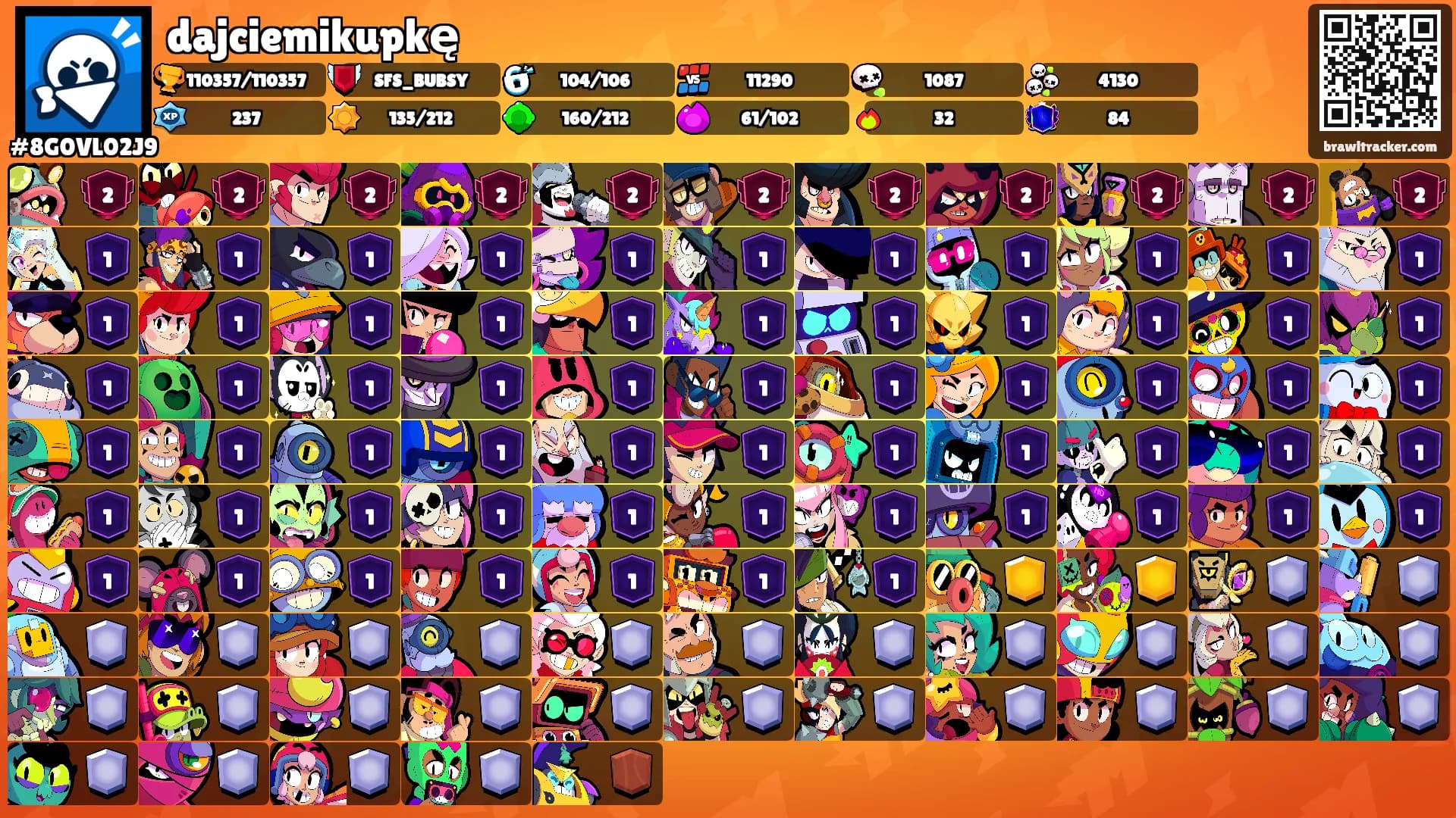dajciemikupkę's Ranks