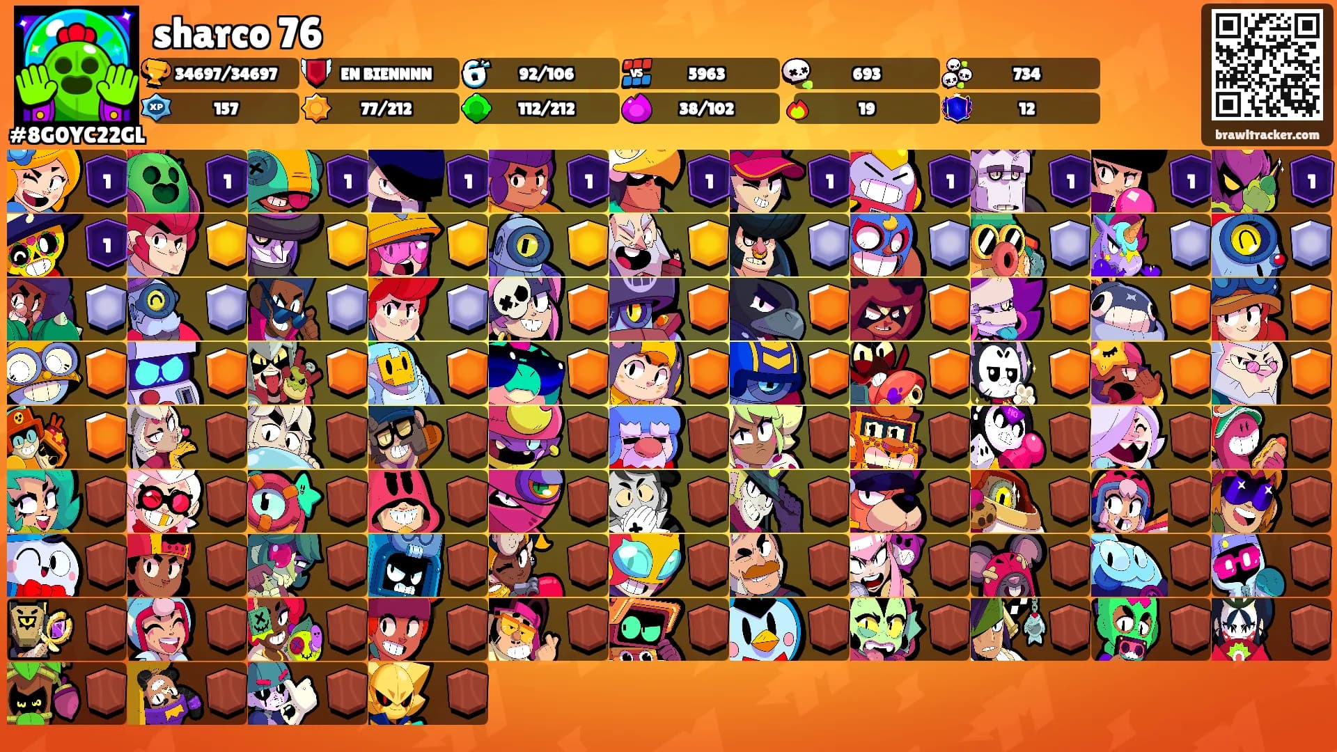 sharco 76's Ranks