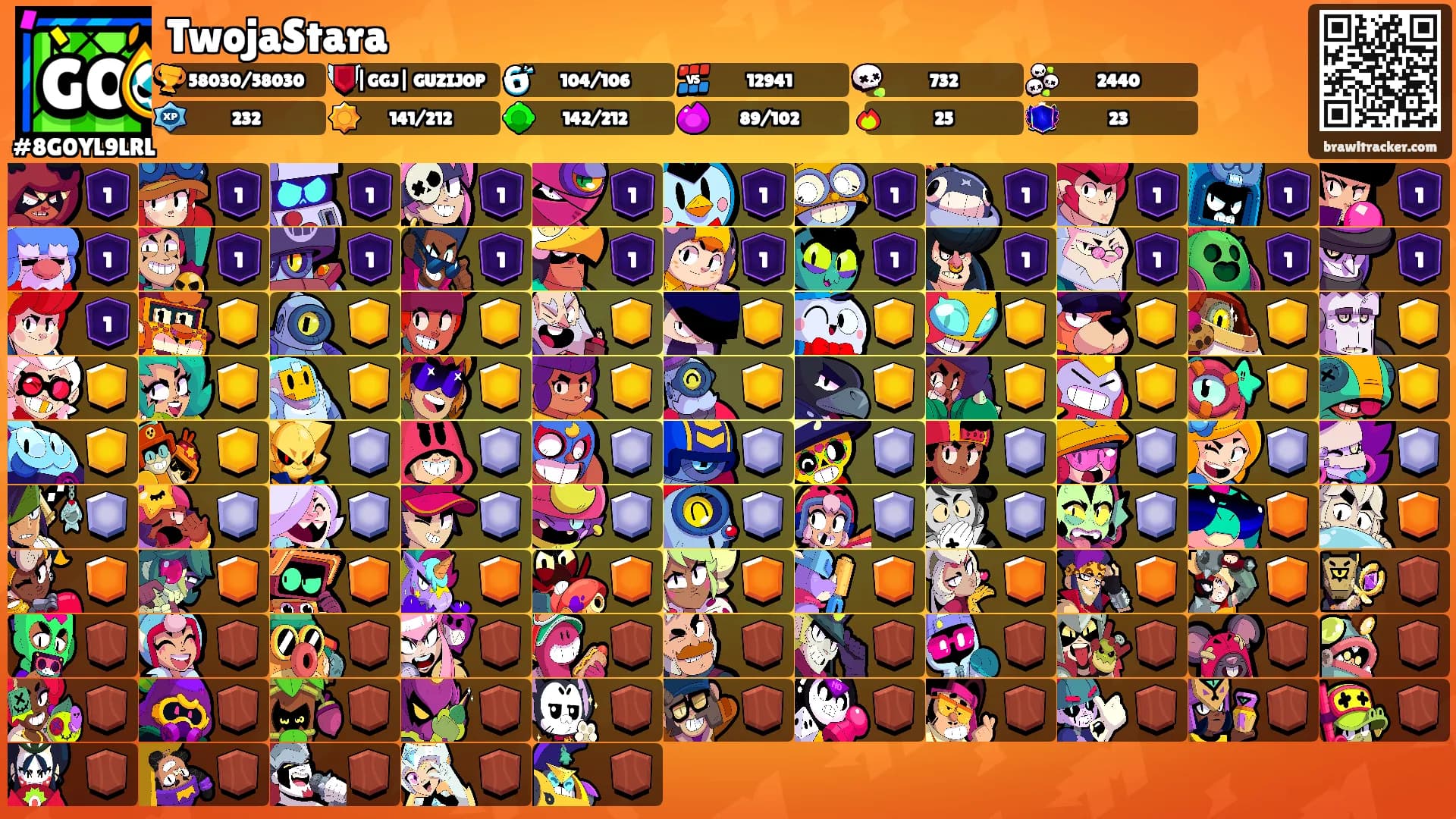 TwojaStara's Ranks
