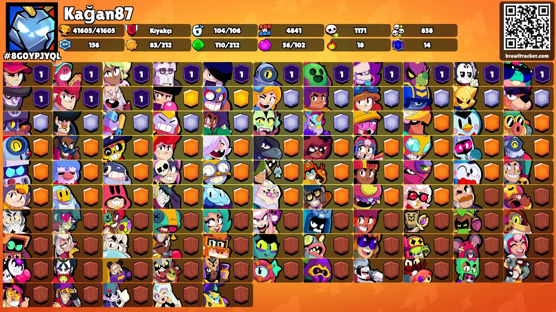 Kağan87's Ranks