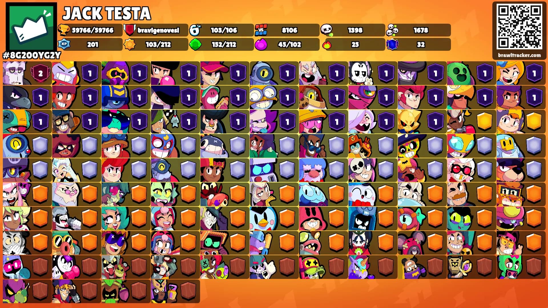 JACK TESTA's Ranks