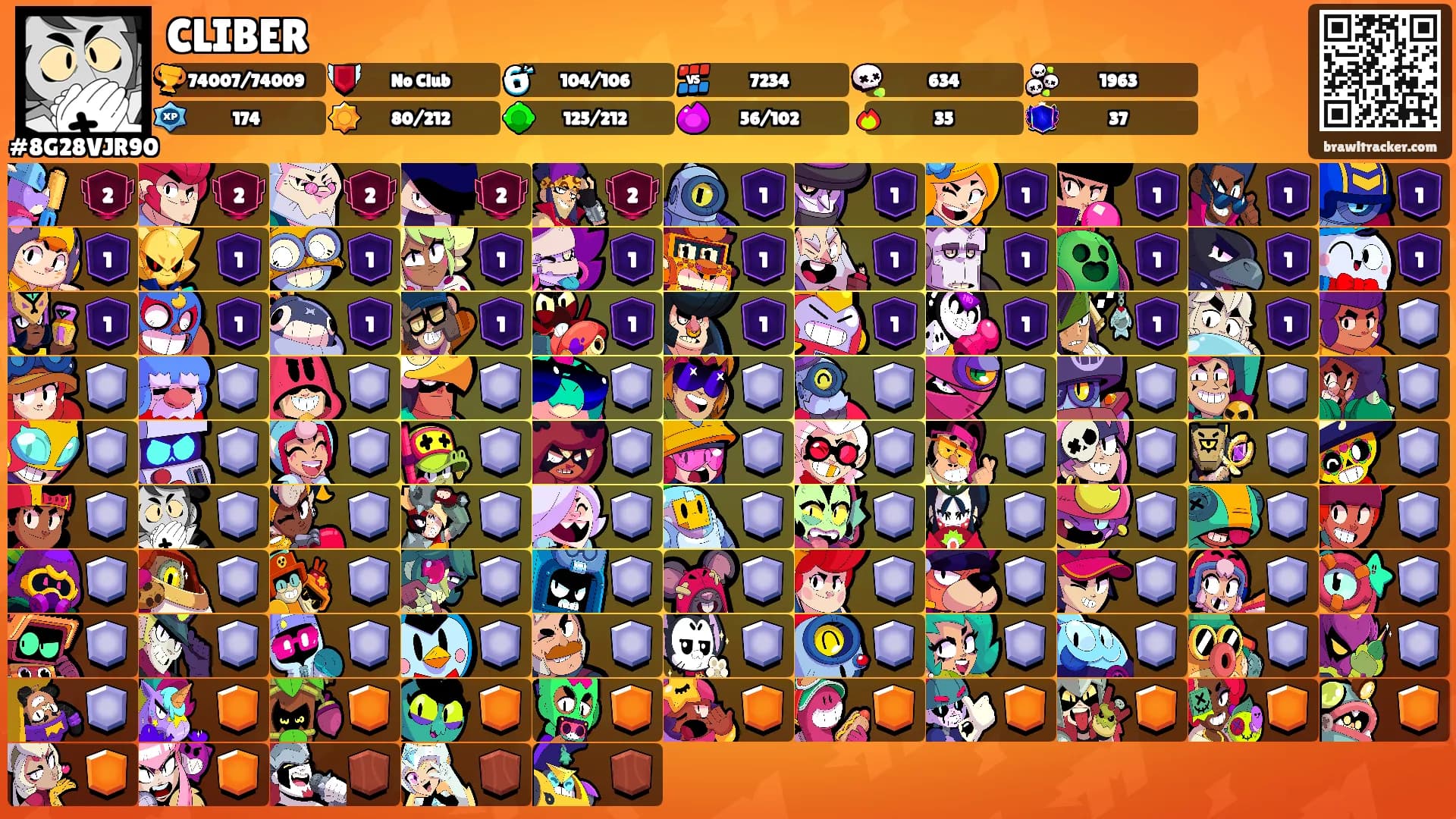 CLIBER's Ranks