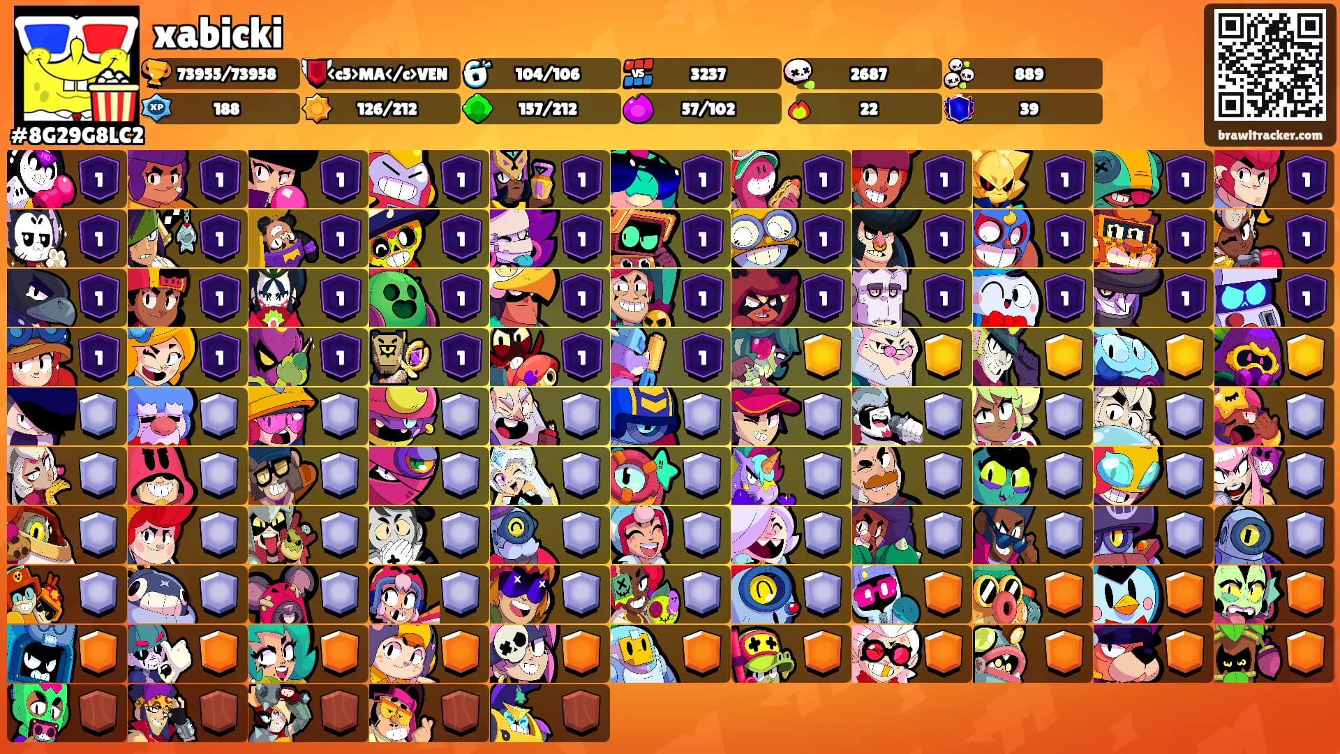xabicki's Ranks
