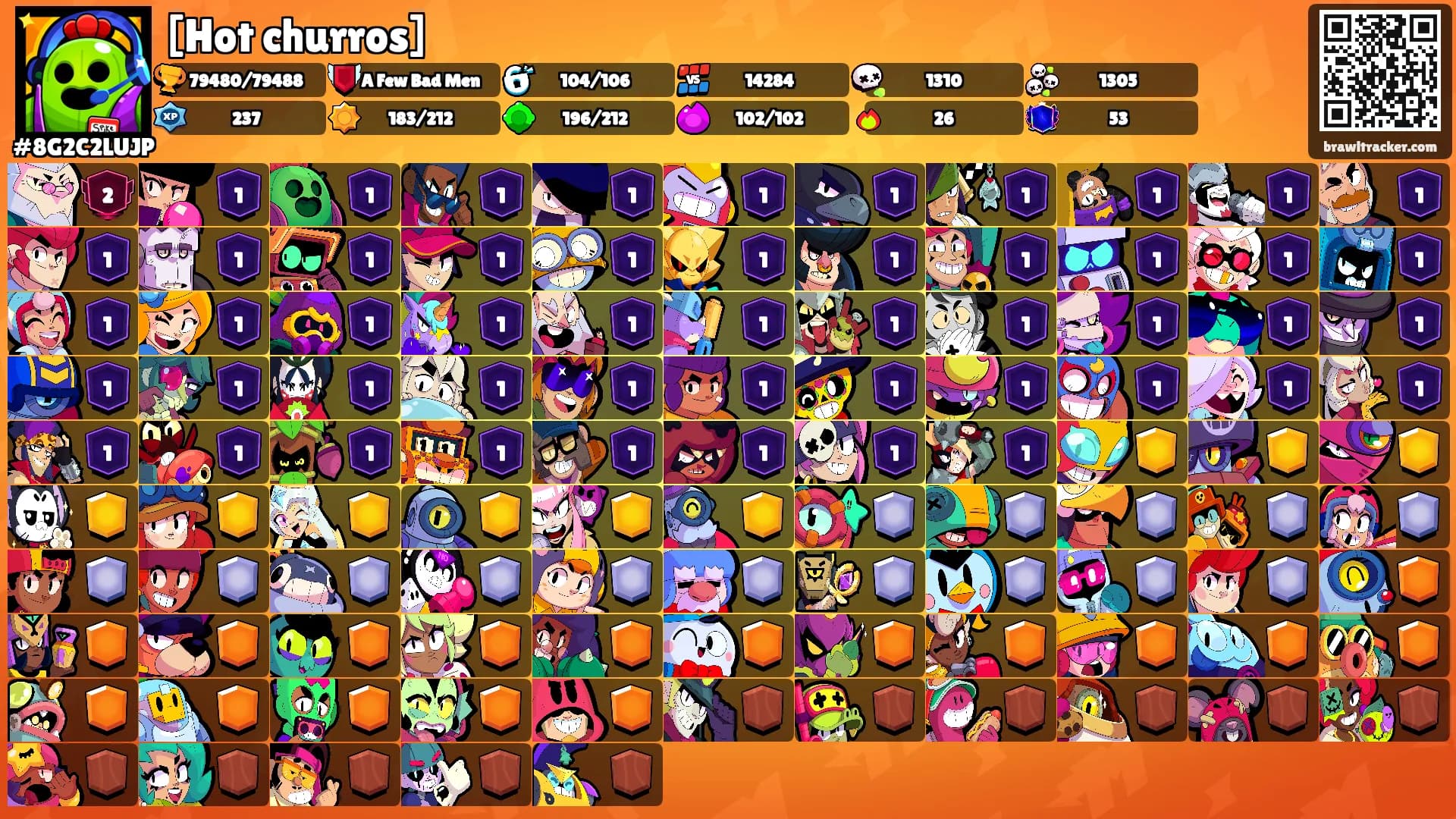 [Hot churros]'s Ranks