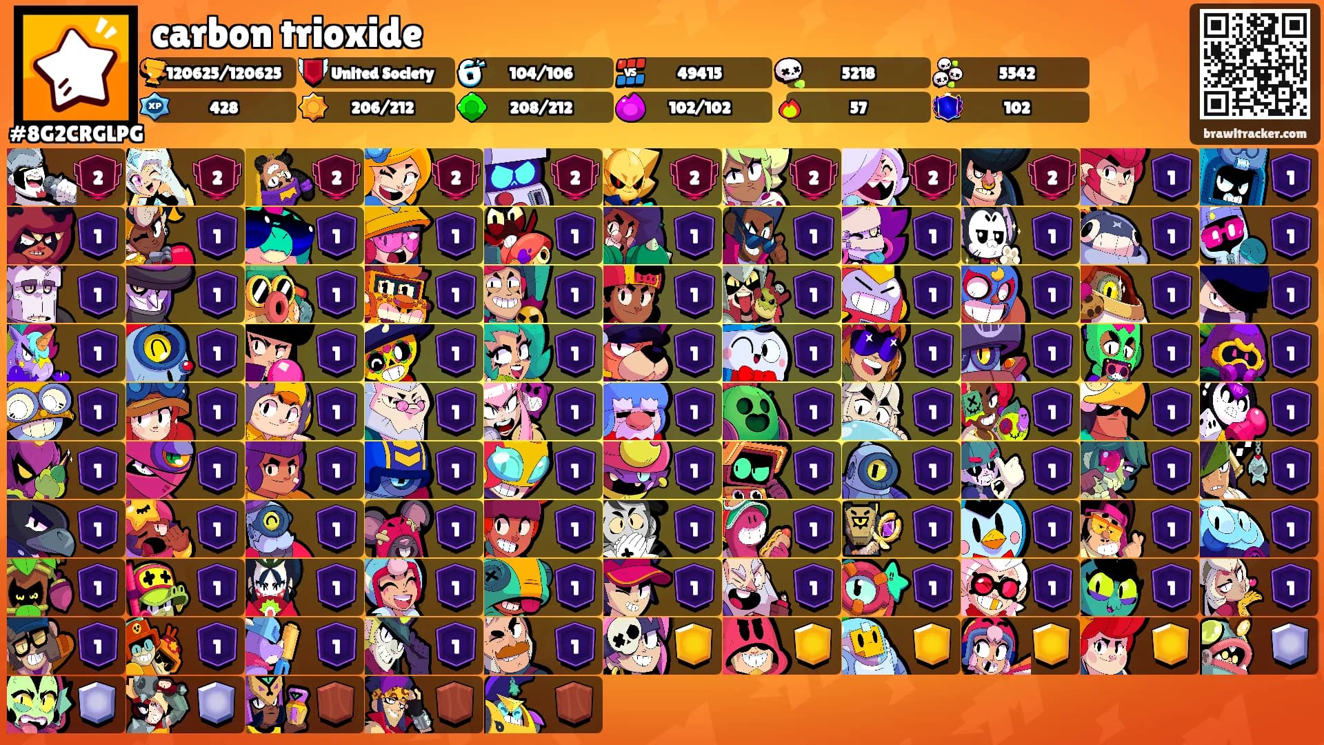 carbon trioxide's Ranks