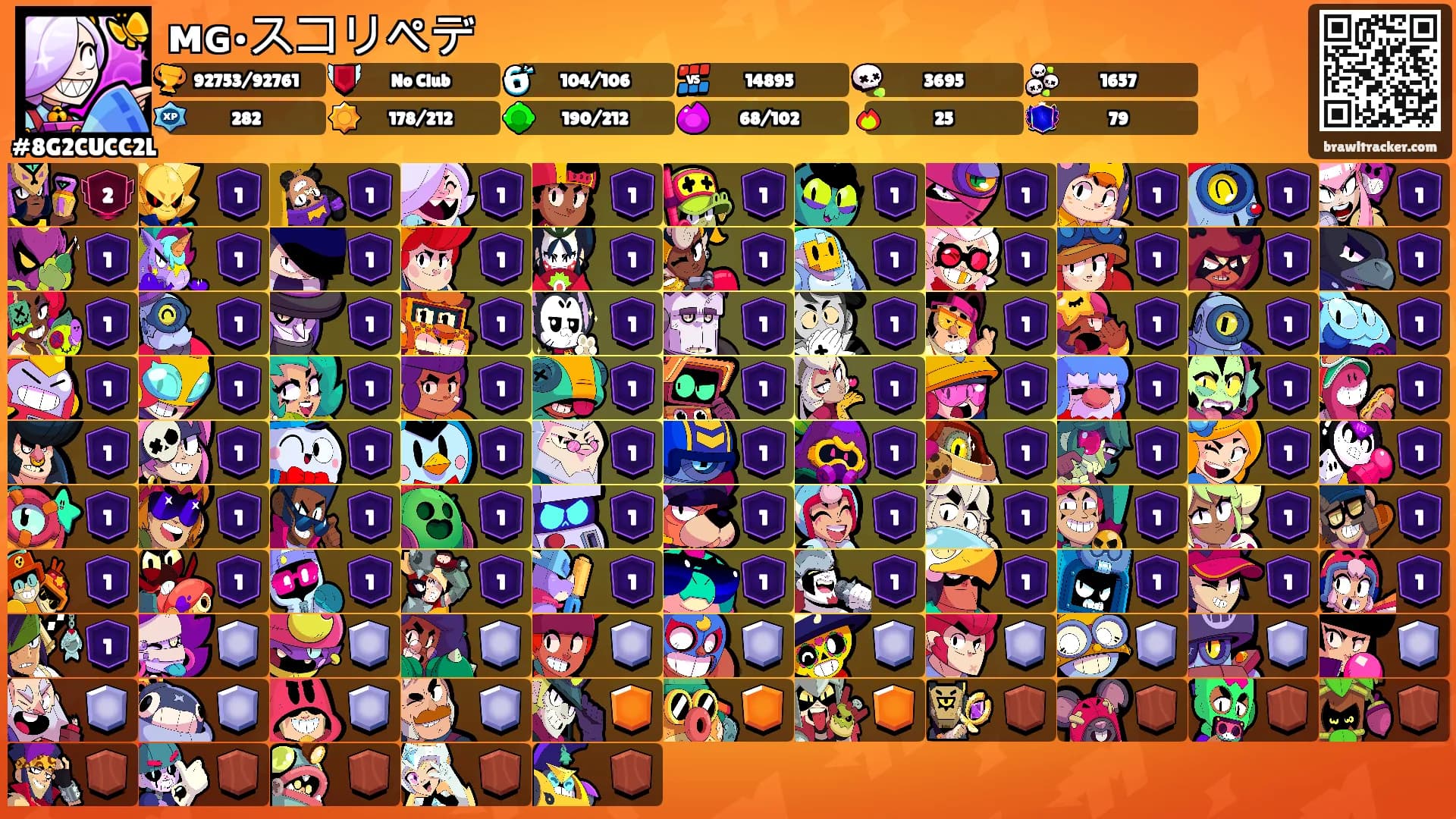 ᴍɢ•スコリペデ's Ranks