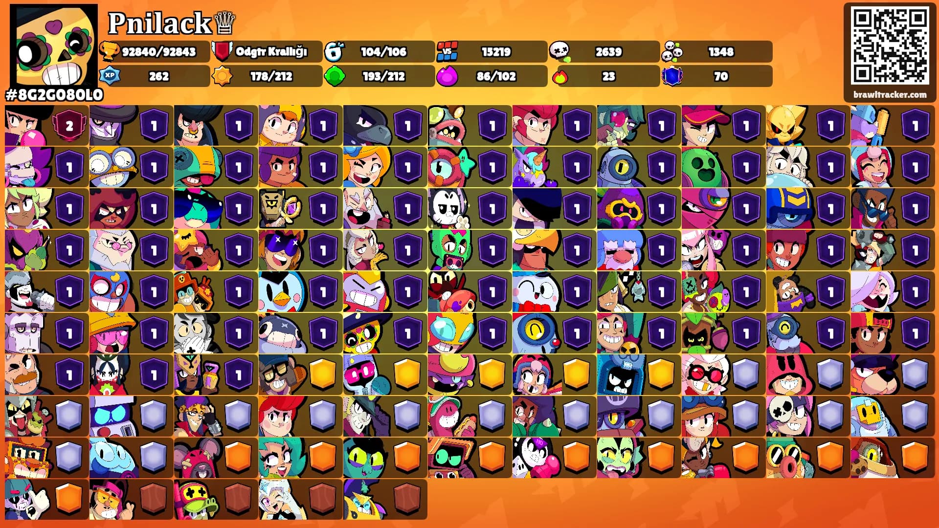 𝐏𝐧𝐢𝐥𝐚𝐜𝐤♕'s Ranks