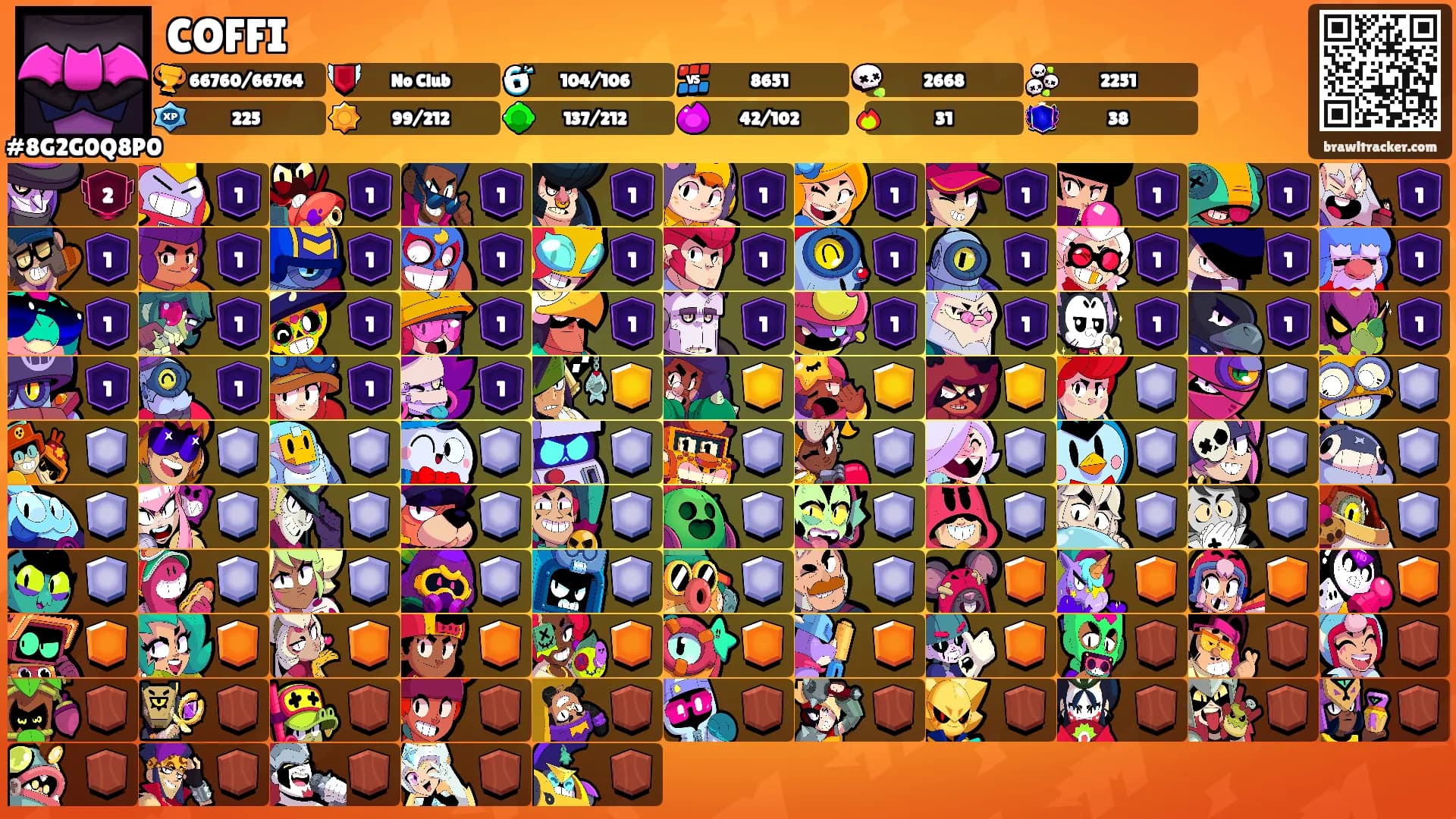 COFFI's Ranks