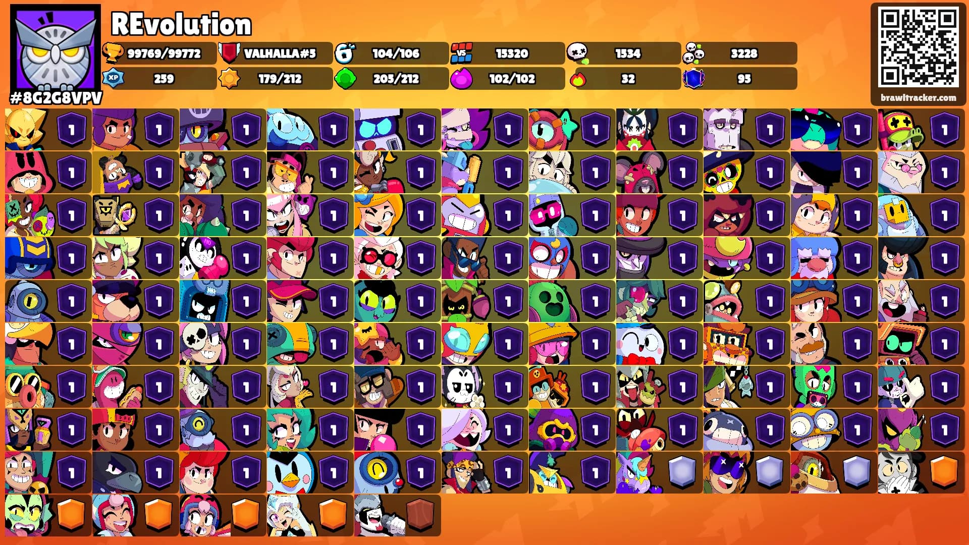 REvolution's Ranks