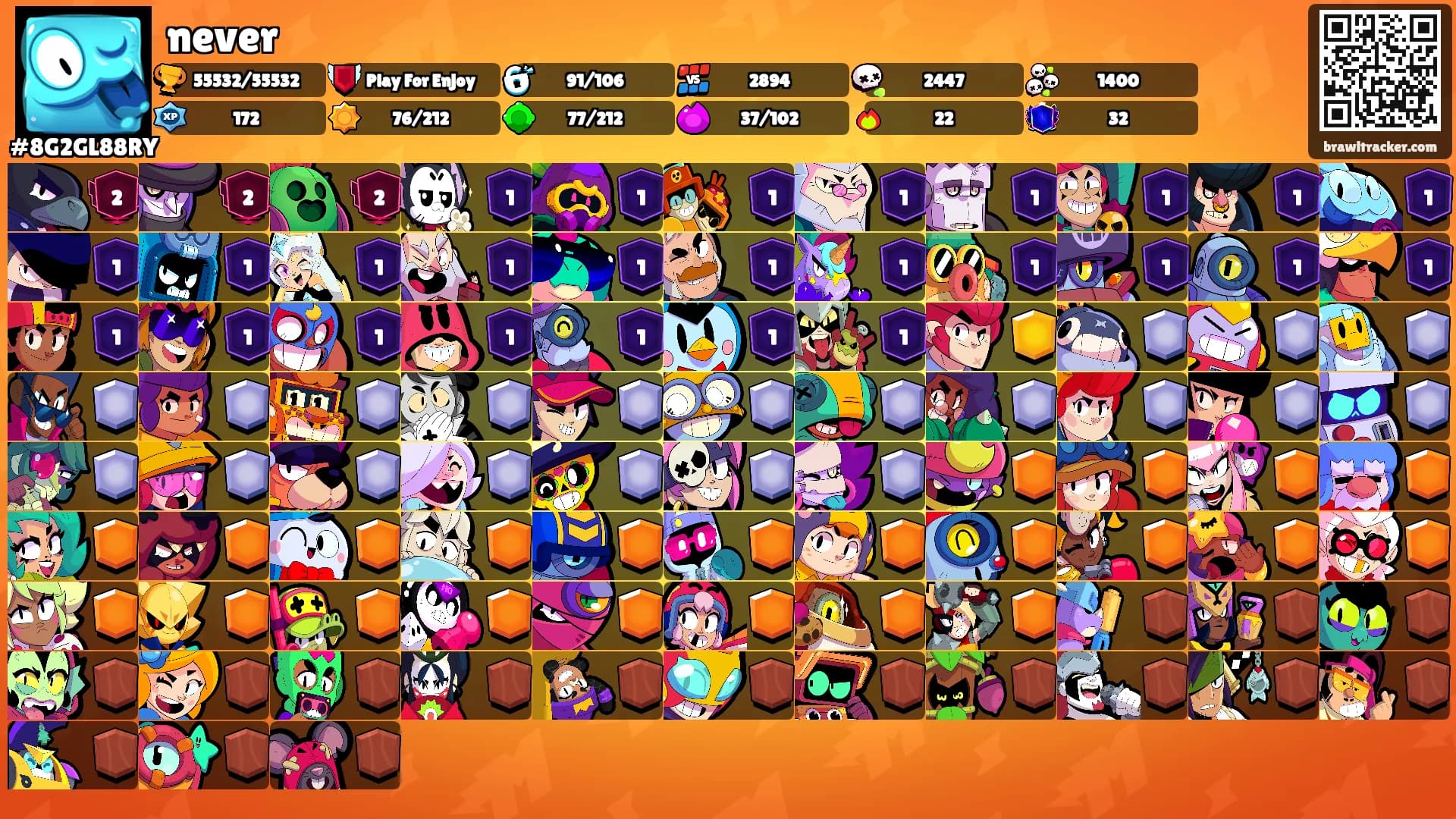 never's Ranks