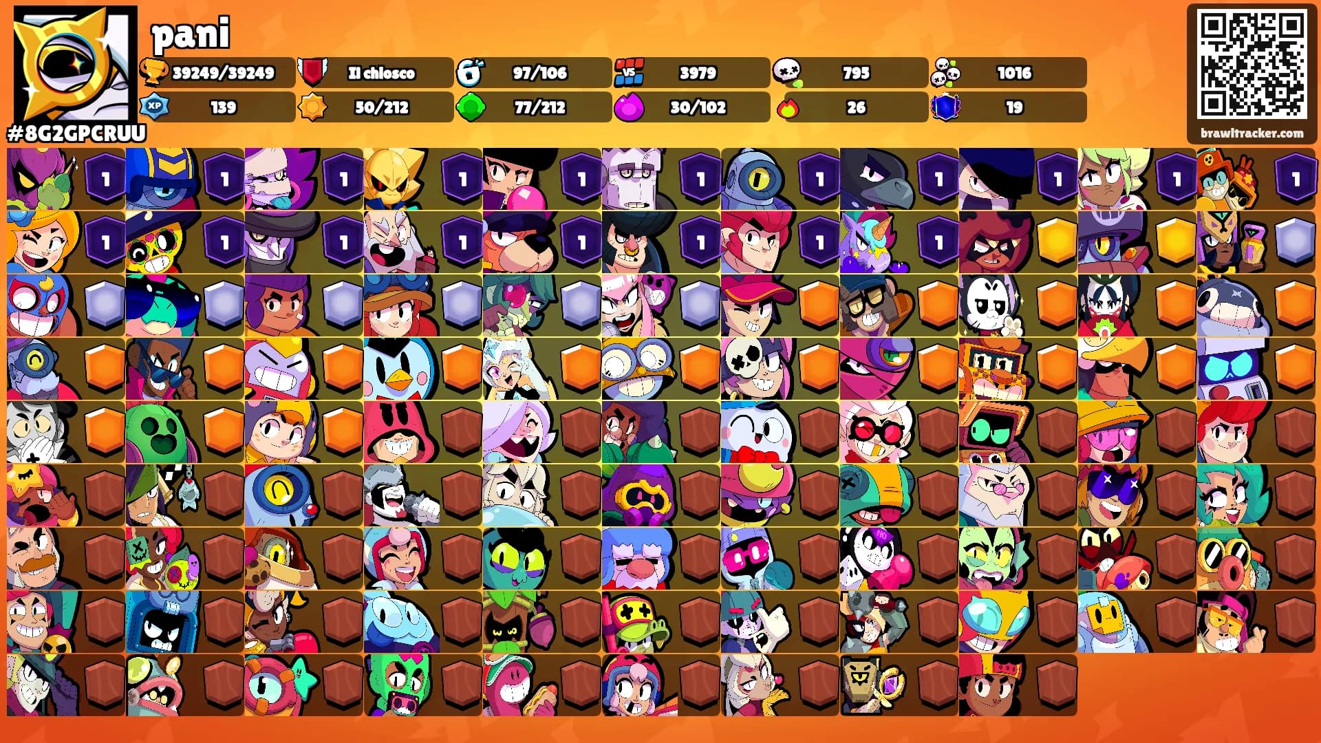 pani's Ranks