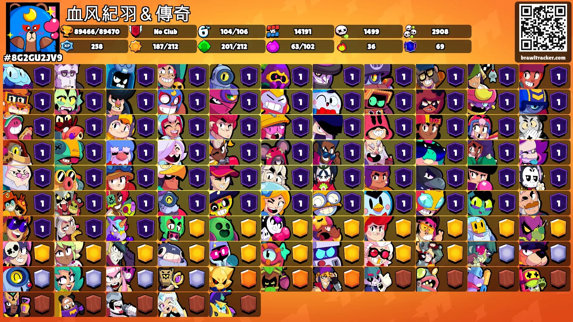 血风紀羽＆傳奇's Ranks