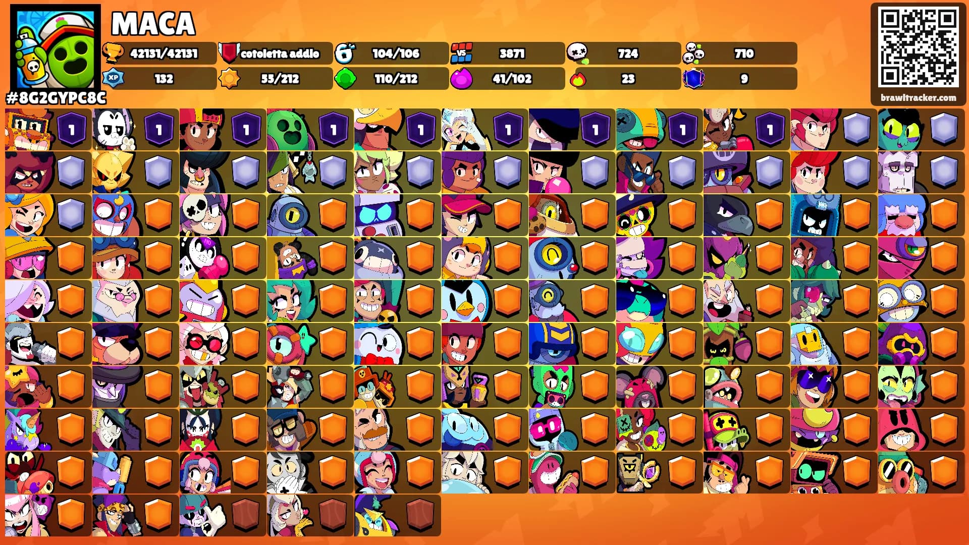 MACA's Ranks