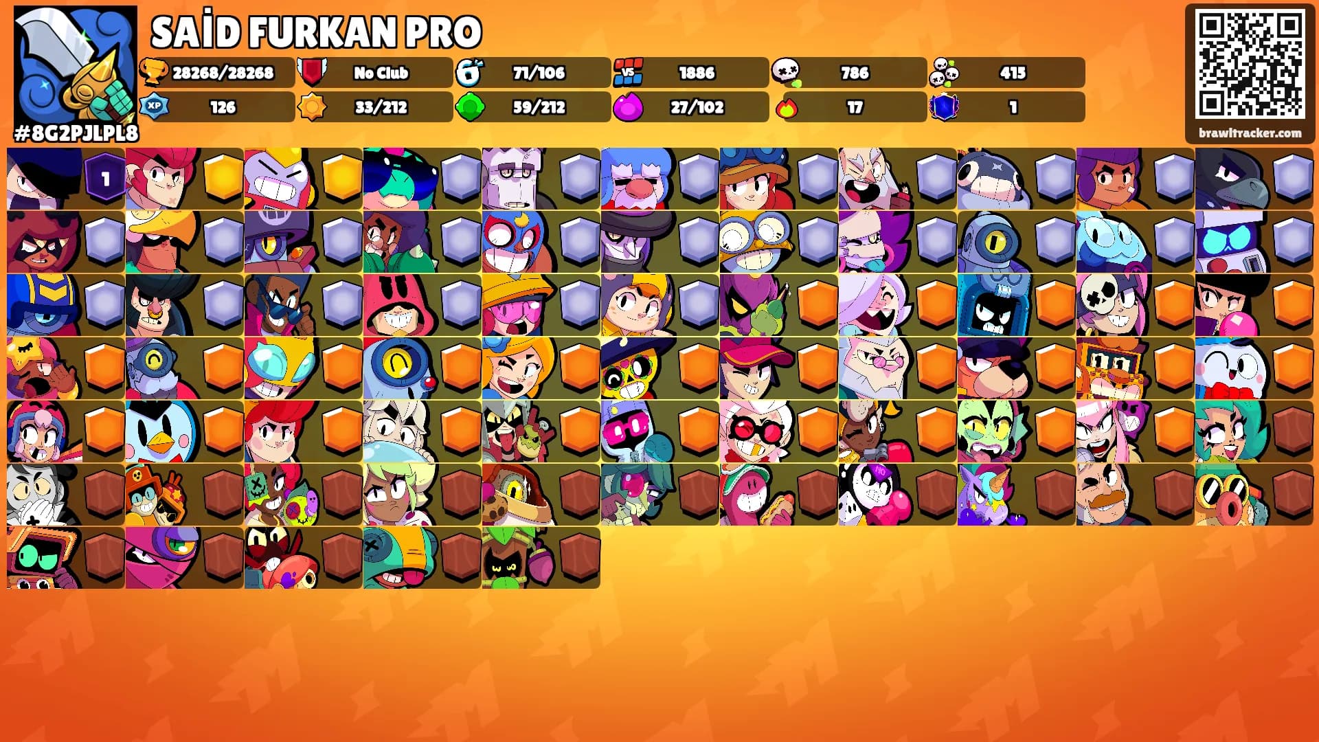 SAİD FURKAN PRO's Ranks