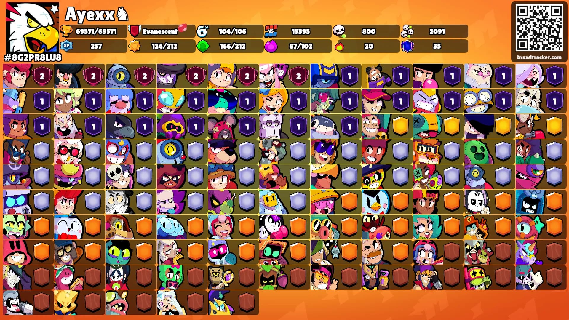 Ayexx♞'s Ranks